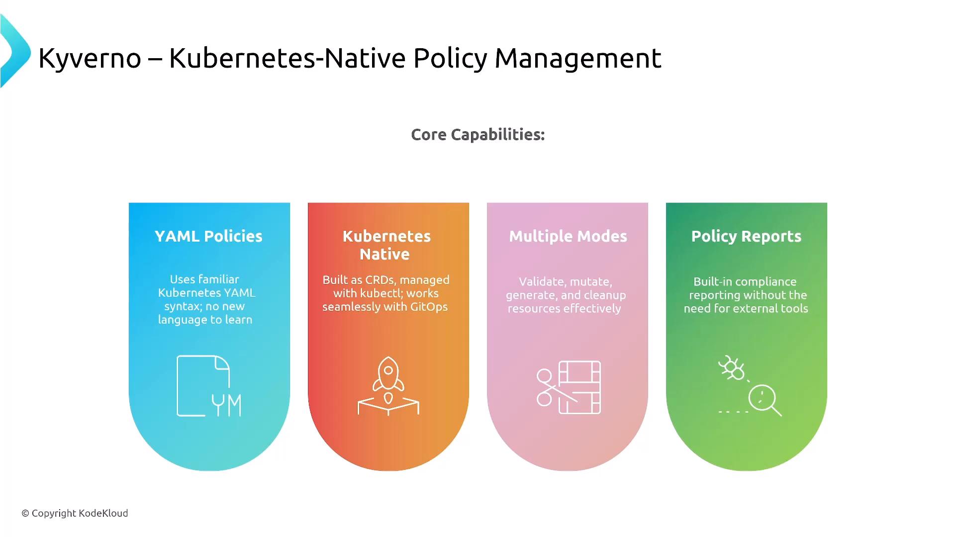 An infographic titled "Kyverno – Kubernetes‑Native Policy Management" showing four colorful panels listing core capabilities: YAML Policies, Kubernetes Native, Multiple Modes, and Policy Reports, each with a short description and icon. The image summarizes Kyverno's policy features and is © KodeKloud.