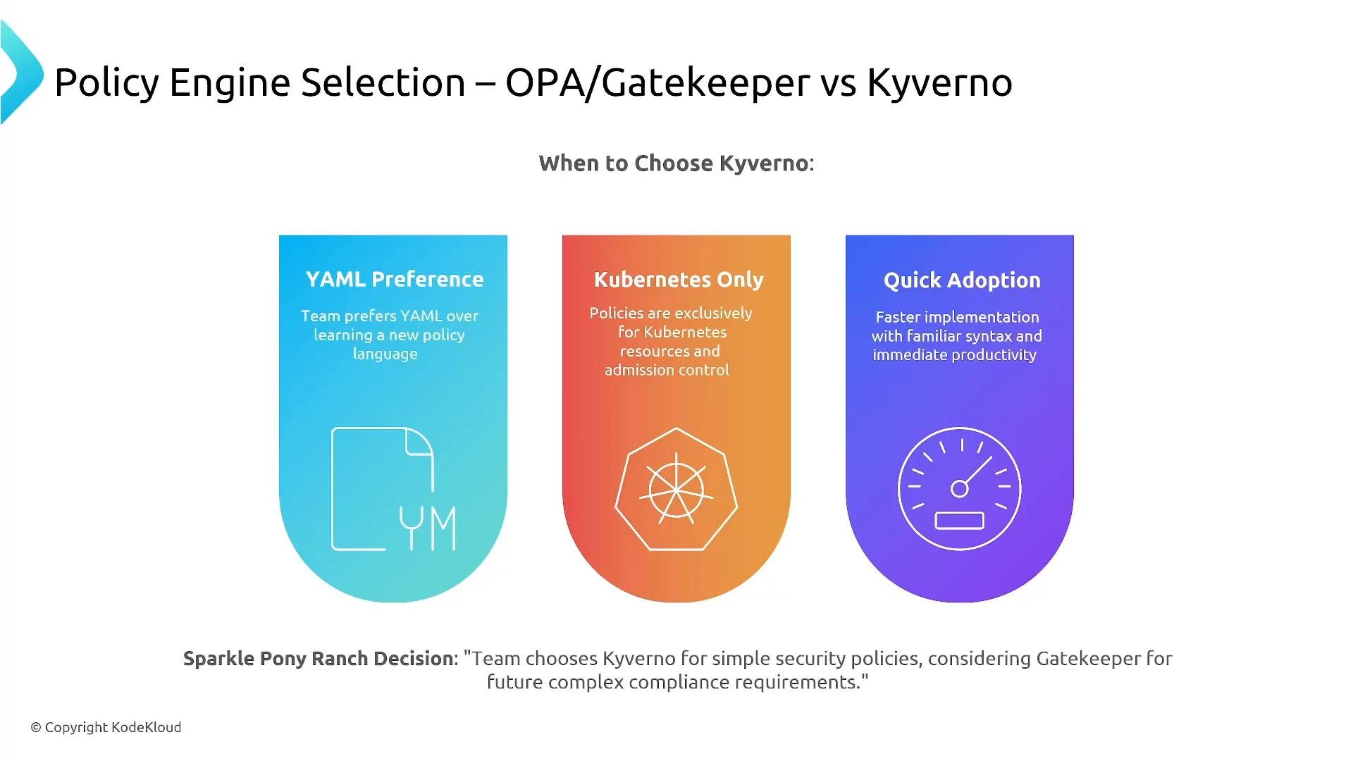 A slide titled "Policy Engine Selection – OPA/Gatekeeper vs Kyverno" showing three colored panels that list reasons to choose Kyverno: YAML preference, Kubernetes-only policies, and quick adoption. It summarizes that teams favoring YAML, Kubernetes-native rules, or fast implementation should pick Kyverno.