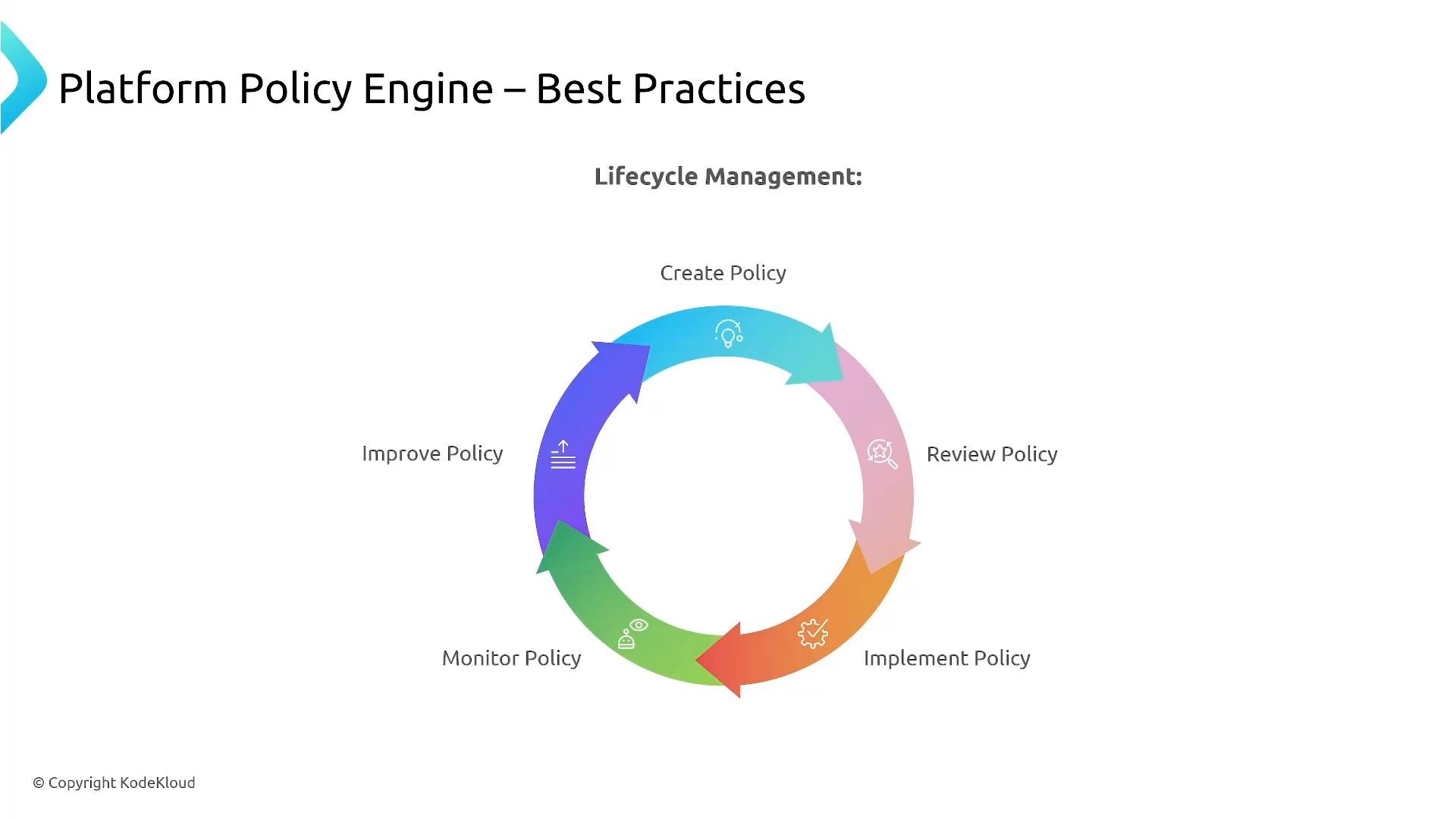 A presentation slide titled "Platform Policy Engine – Best Practices" showing a colorful circular lifecycle diagram for policy management with stages labeled Create Policy, Review Policy, Implement Policy, Monitor Policy, and Improve Policy.