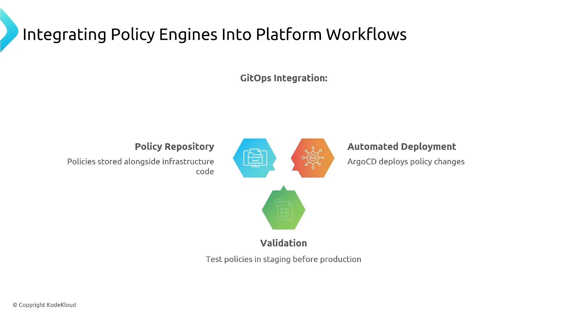 A presentation slide titled "Integrating Policy Engines Into Platform Workflows" showing a GitOps integration diagram. It highlights three hexagon icons labeled Policy Repository, Automated Deployment (ArgoCD), and Validation.