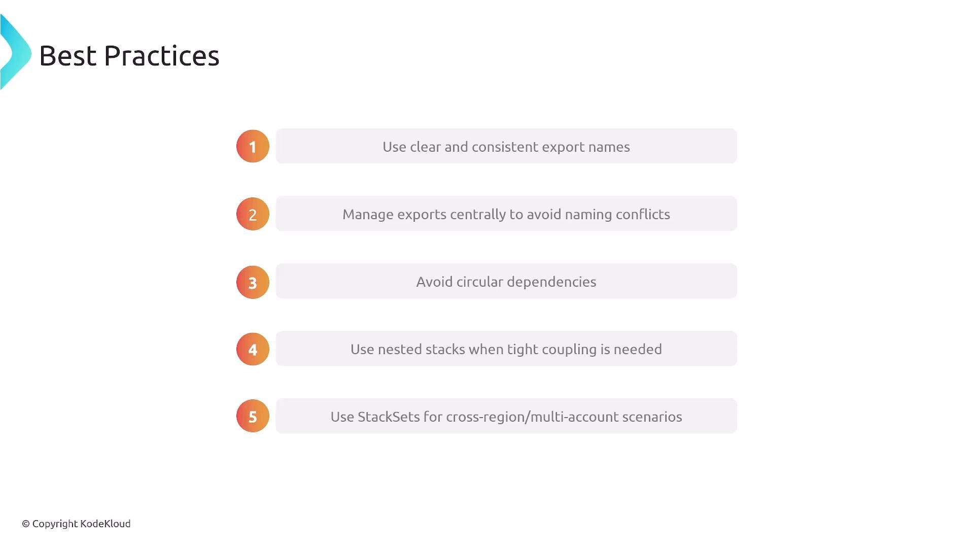 A slide titled "Best Practices" showing five numbered recommendations about exports and stacks. It lists: use clear/consistent export names, manage exports centrally, avoid circular dependencies, use nested stacks for tight coupling, and use StackSets for cross-region/multi-account scenarios.