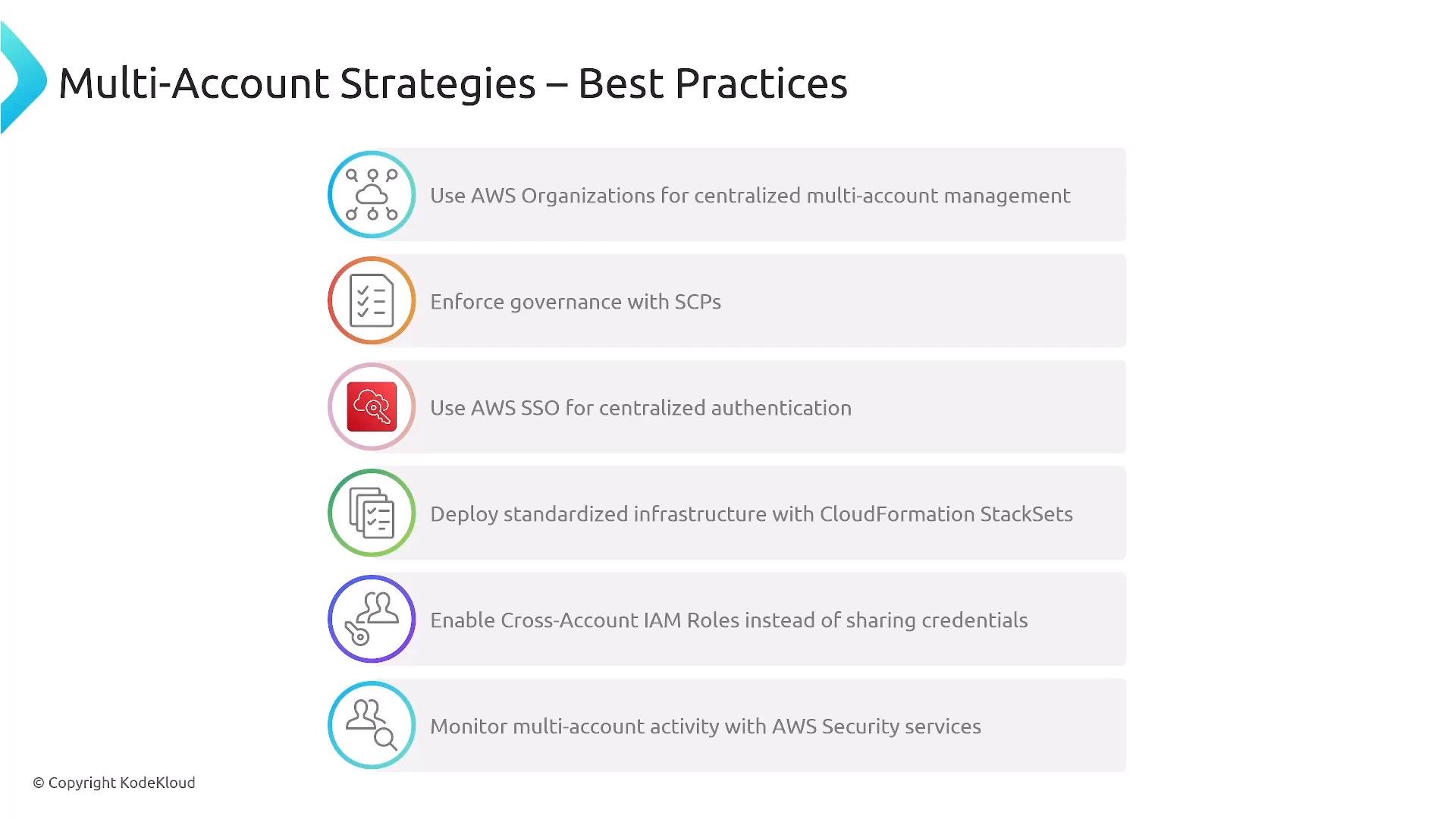 A slide titled "Multi-Account Strategies – Best Practices" listing AWS recommendations such as using AWS Organizations, enforcing governance with SCPs, using AWS SSO, deploying CloudFormation StackSets, enabling cross-account IAM roles, and monitoring with AWS security services.