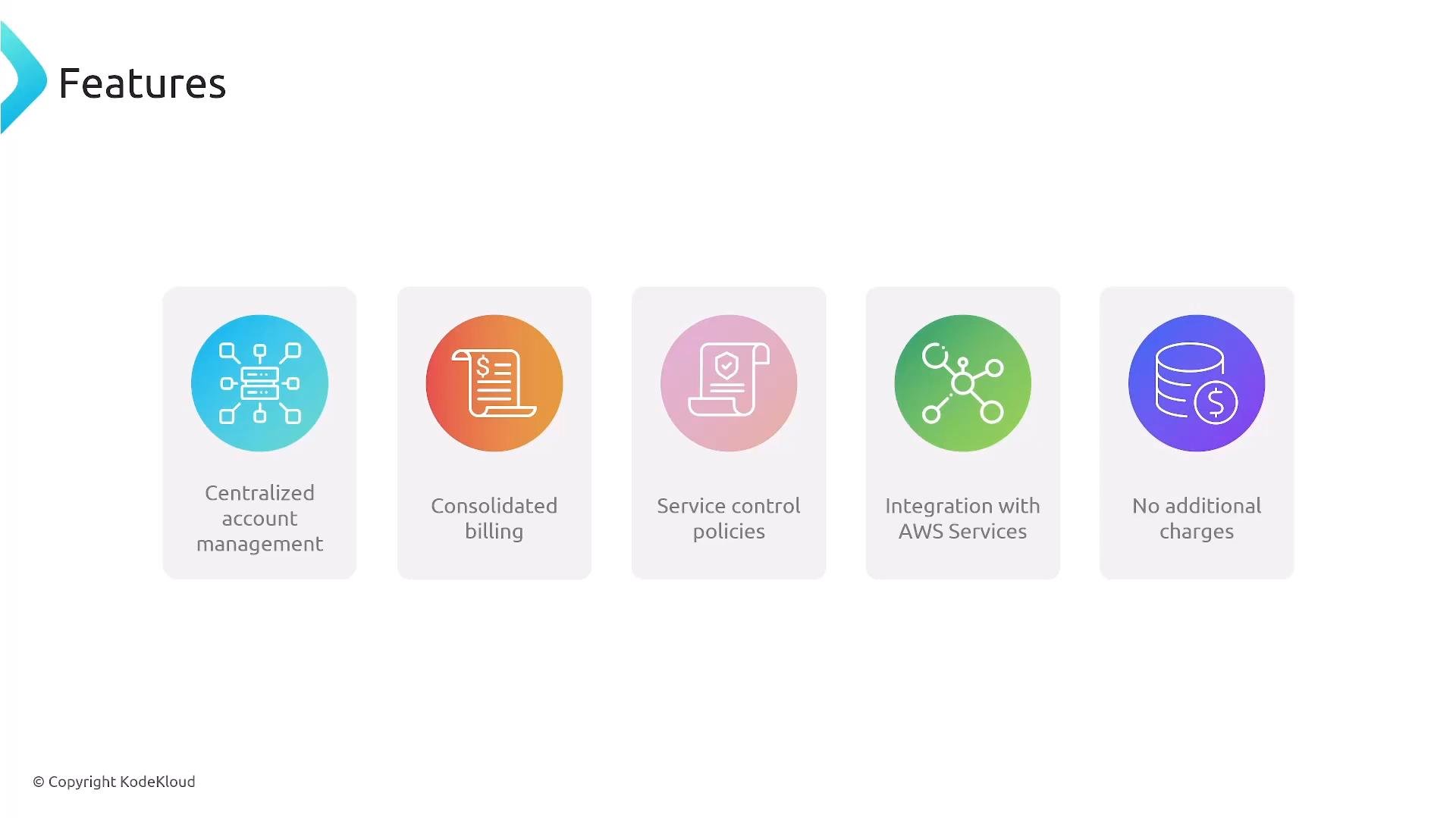 A presentation slide titled "Features" with five colorful icon cards listing benefits: Centralized account management, Consolidated billing, Service control policies, Integration with AWS Services, and No additional charges. The slide includes a small "© Copyright KodeKloud" at the bottom.
