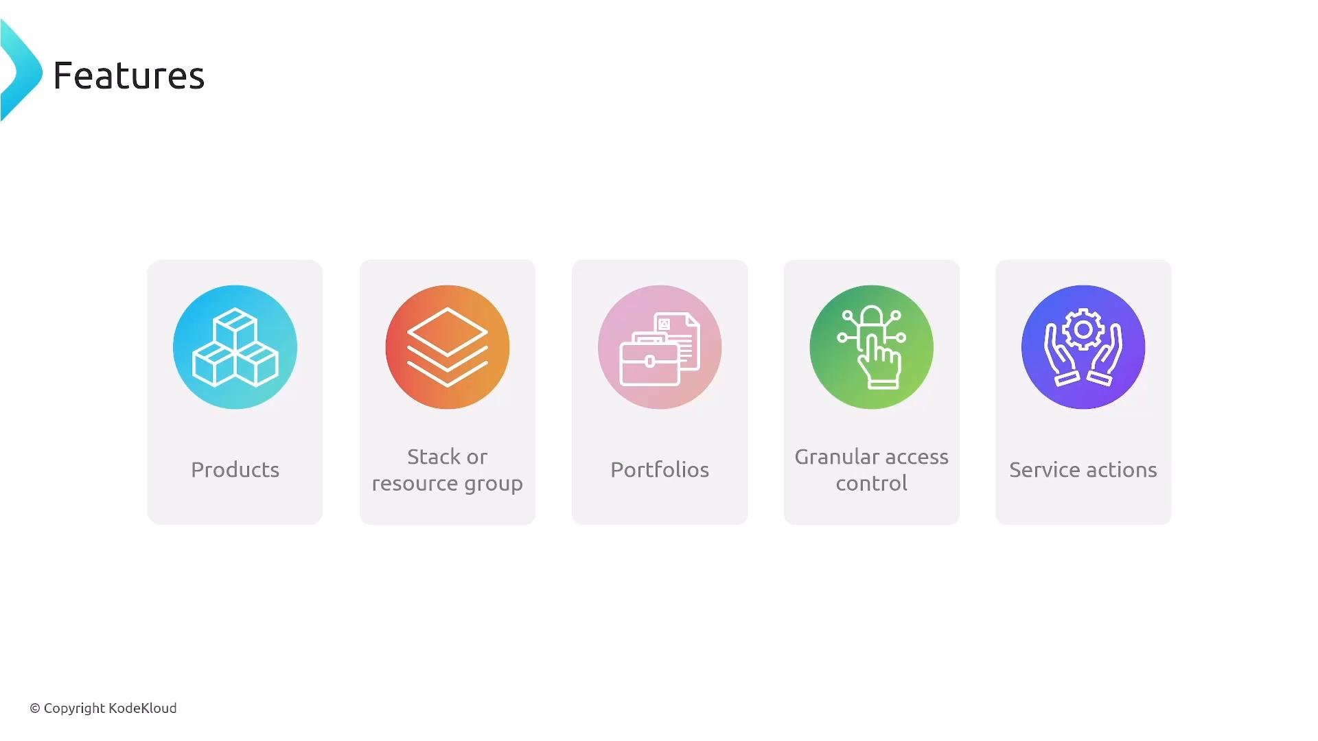 A "Features" slide showing five rounded cards with colorful icons labeled: Products, Stack or resource group, Portfolios, Granular access control, and Service actions.