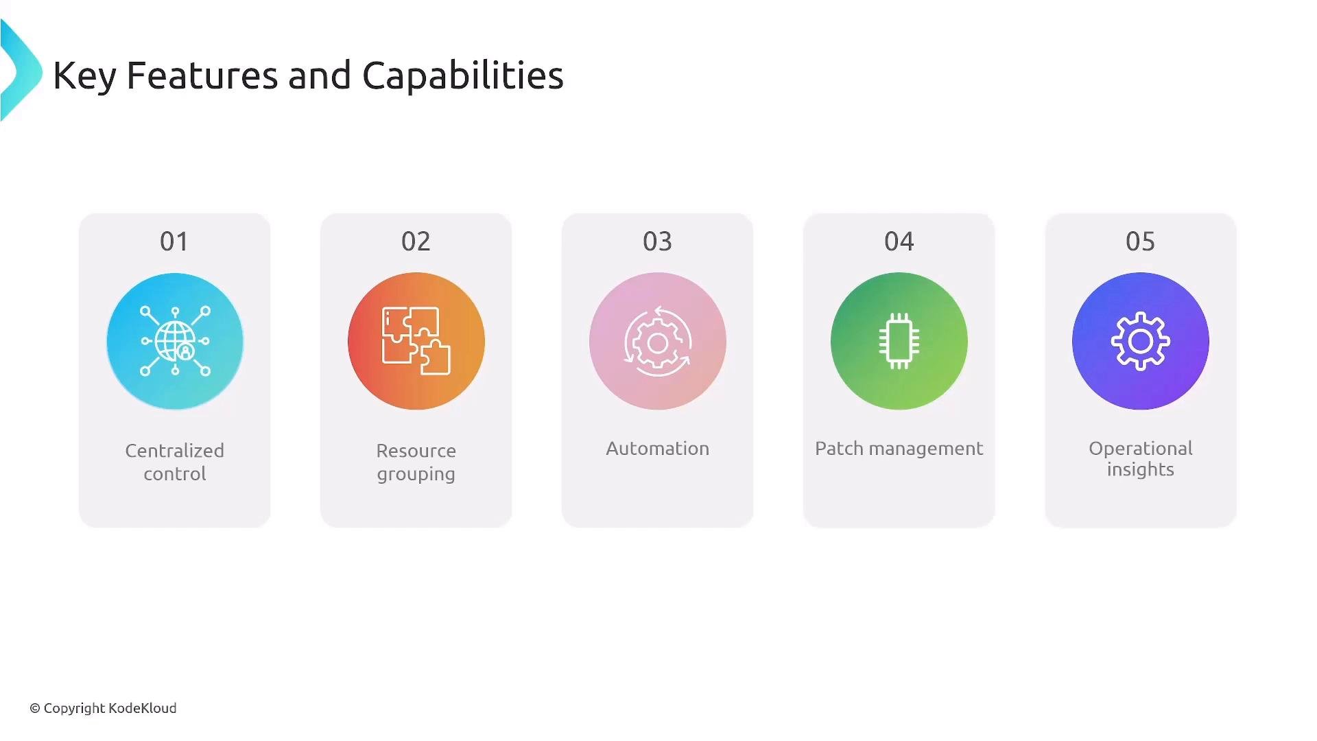 The image is a slide titled "Key Features and Capabilities" showing five numbered feature cards with icons and labels: 01 Centralized control, 02 Resource grouping, 03 Automation, 04 Patch management, and 05 Operational insights. Each feature is represented by a colored circular icon inside a rounded rectangle.