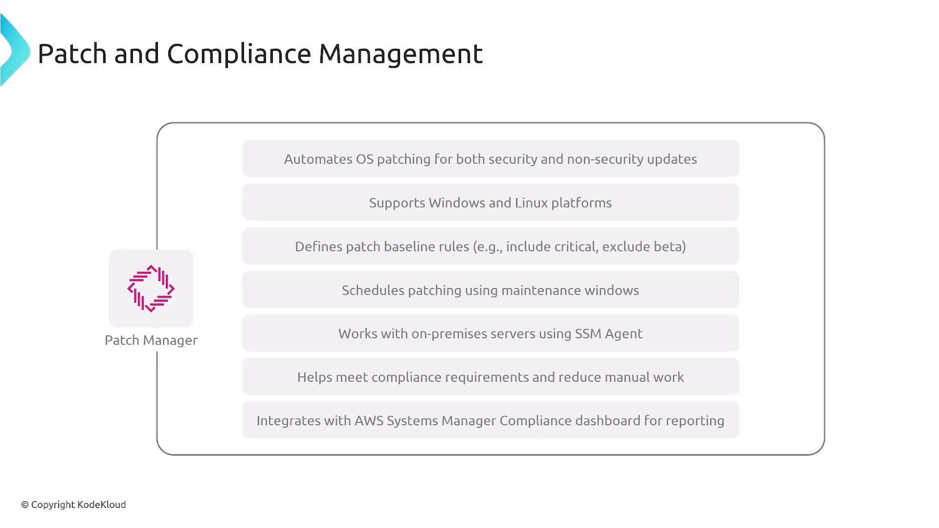 A presentation slide titled "Patch and Compliance Management" showing a Patch Manager icon. It lists features like automated OS patching for Windows and Linux, patch baseline rules, scheduled maintenance windows, support for on-prem servers via the SSM Agent, and integration with AWS Systems Manager for compliance reporting.