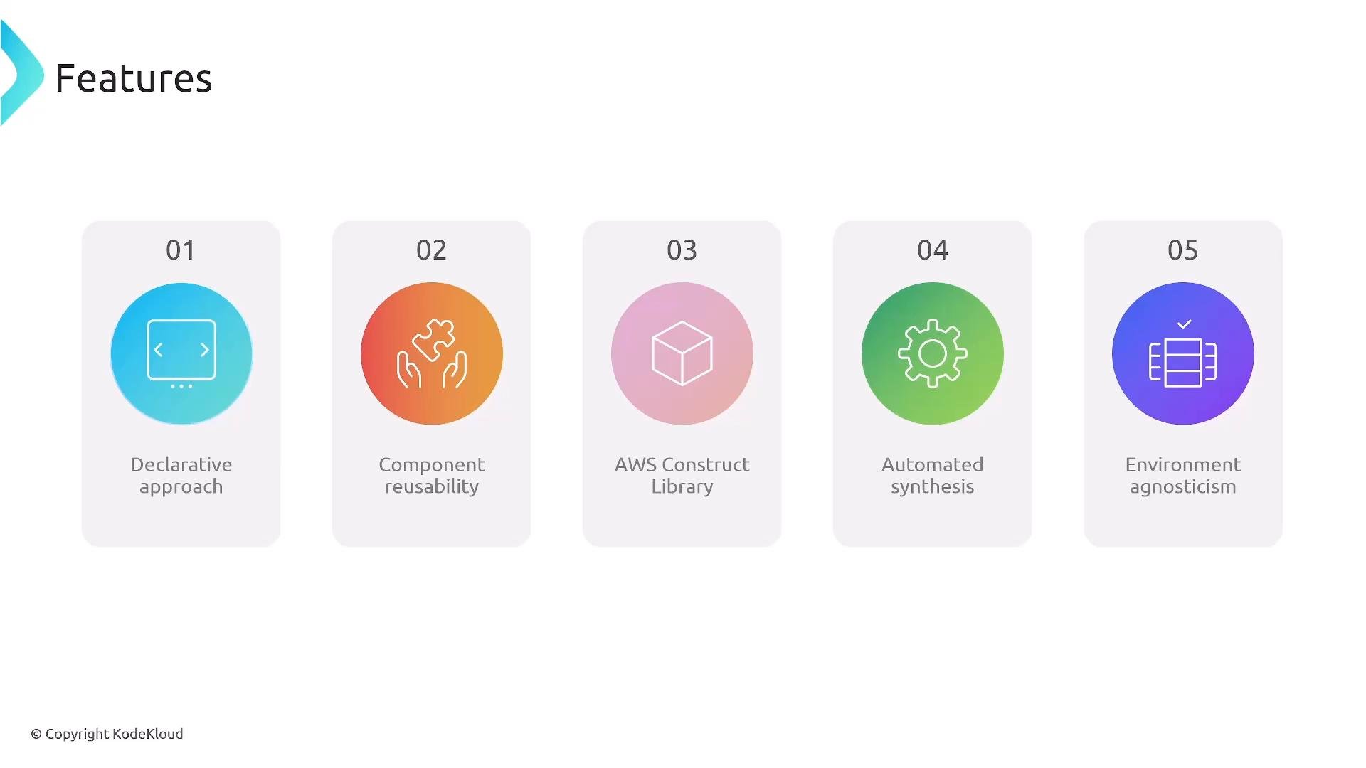 A presentation slide titled "Features" showing five numbered cards with colorful circular icons and labels: 01 Declarative approach, 02 Component reusability, 03 AWS Construct Library, 04 Automated synthesis, and 05 Environment agnosticism. The slide has a clean, minimal layout with a KodeKloud copyright in the corner.
