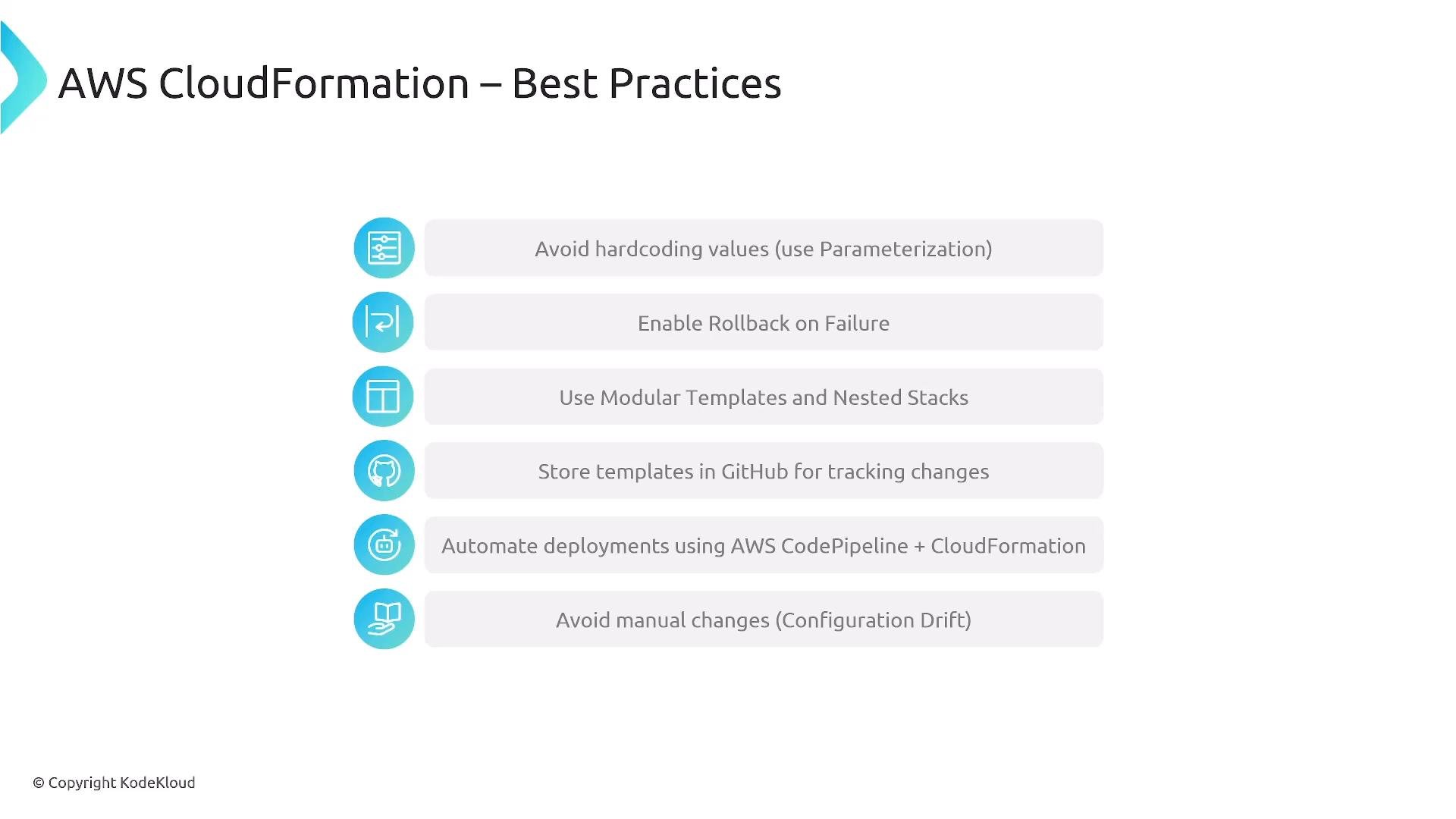 A presentation slide titled "AWS CloudFormation – Best Practices." It lists recommendations like avoid hardcoding values, enable rollback on failure, use modular/nested templates, store templates in GitHub, automate deployments with CodePipeline + CloudFormation, and avoid manual configuration drift.