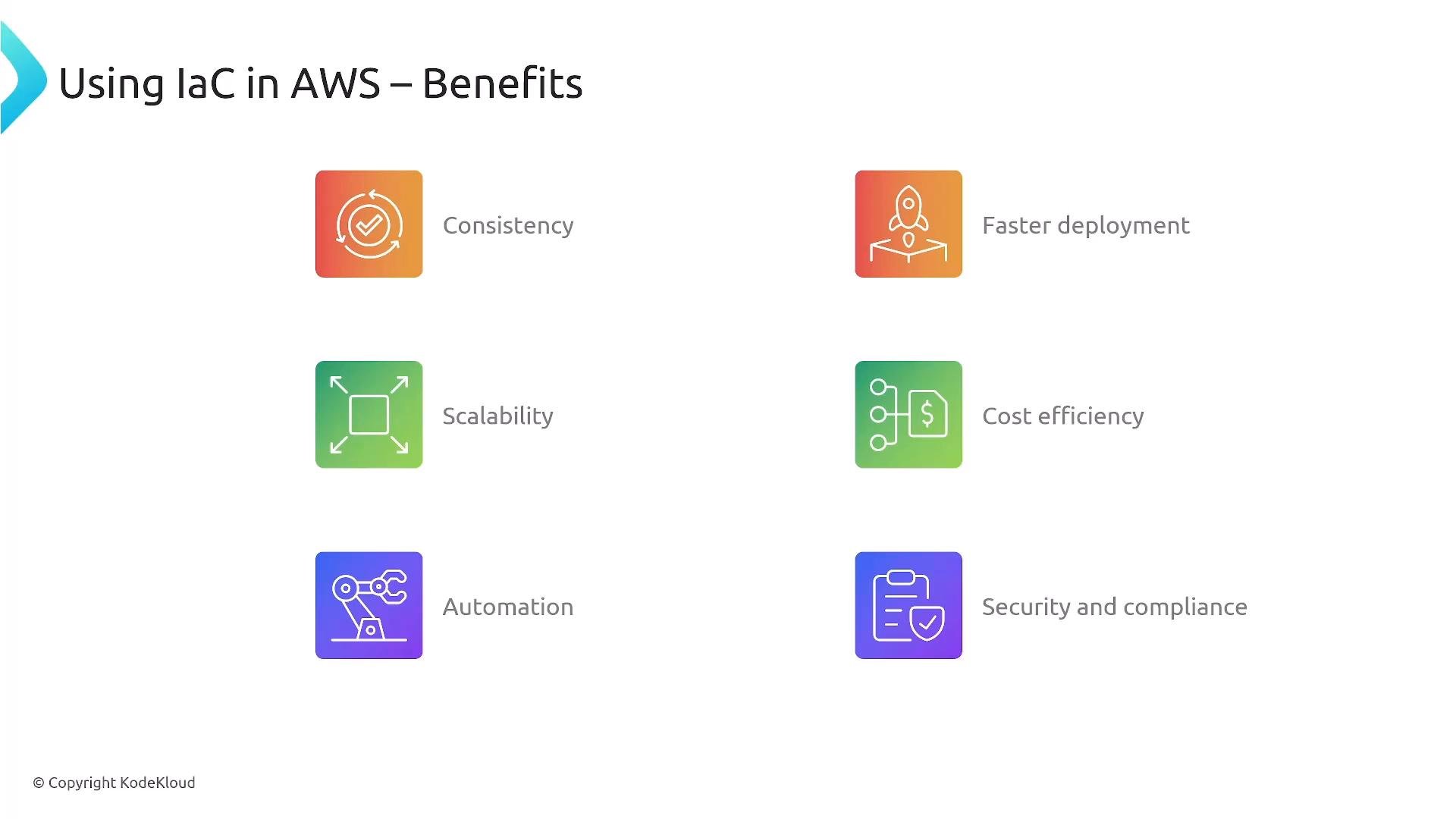 A presentation slide titled "Using IaC in AWS – Benefits" showing six colorful icons and labels. The listed benefits are Consistency, Faster deployment, Scalability, Cost efficiency, Automation, and Security and compliance.