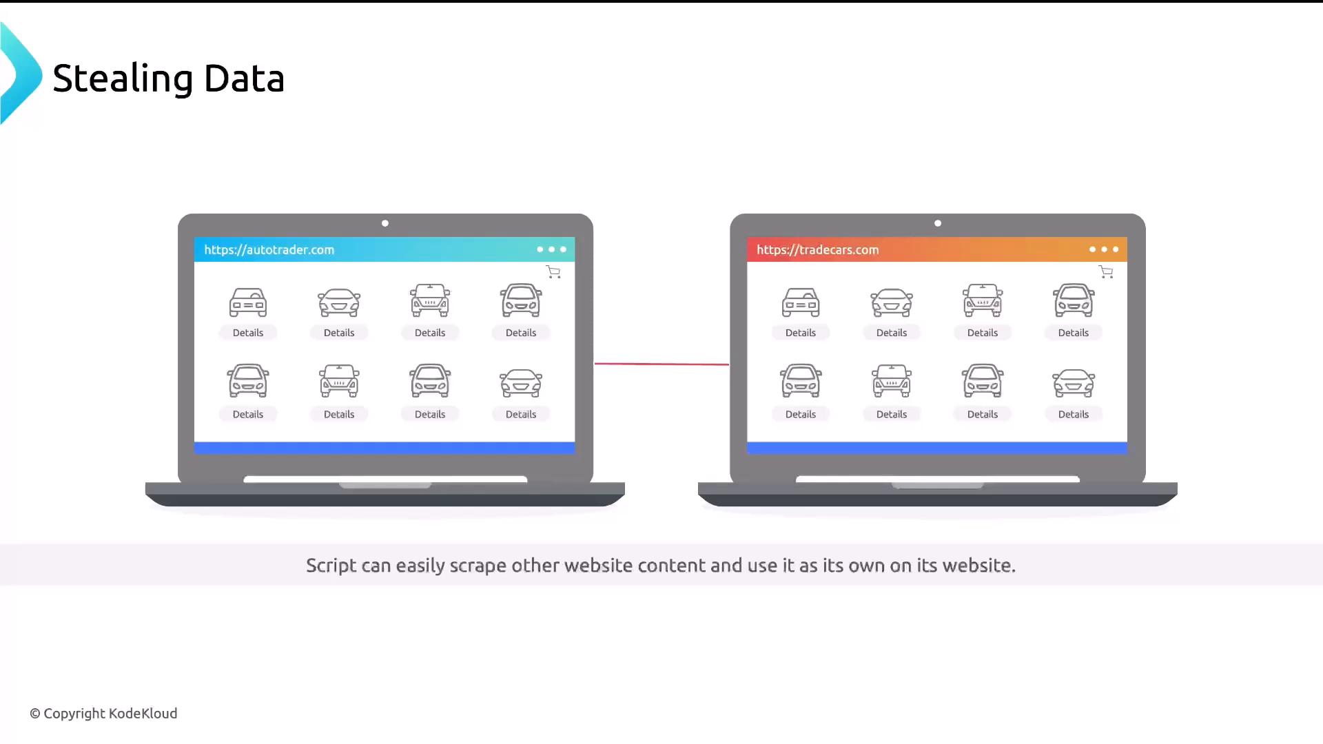 Two laptop screens side by side showing identical car listing pages (https://autotrader.com and https://tradecars.com) connected by a line. The graphic illustrates stealing data / scraping one website’s content onto another.