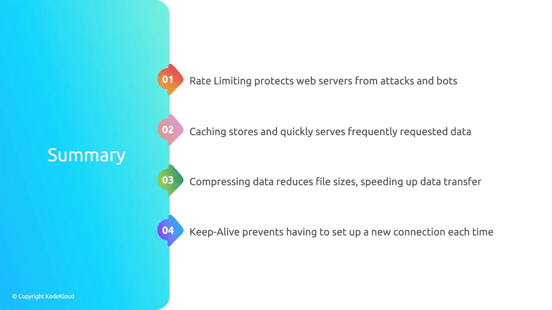 A presentation slide titled "Summary" with a blue gradient panel on the left. On the right are four numbered points describing web performance measures: rate limiting, caching, data compression, and keep-alive.