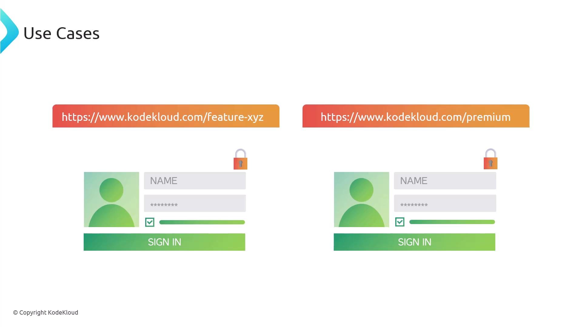 A slide titled "Use Cases" showing two side-by-side web sign-in mockups with gradient URL bars (https://www.kodekloud.com/feature-xyz and /premium). Each mockup includes an avatar placeholder, name and password fields, a checkbox, a green "SIGN IN" button and a small padlock icon.
