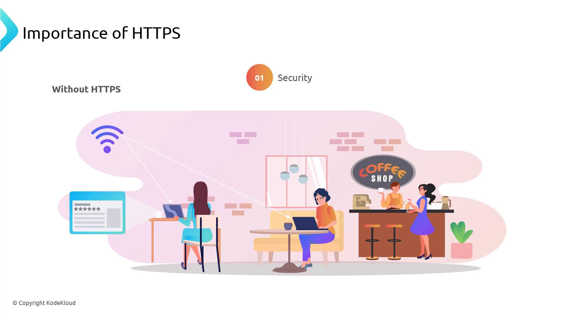 An illustration titled "Importance of HTTPS" showing people in a coffee shop using laptops and public Wi‑Fi, with dotted lines indicating unsecured connections and a password/login box labeled "Without HTTPS."