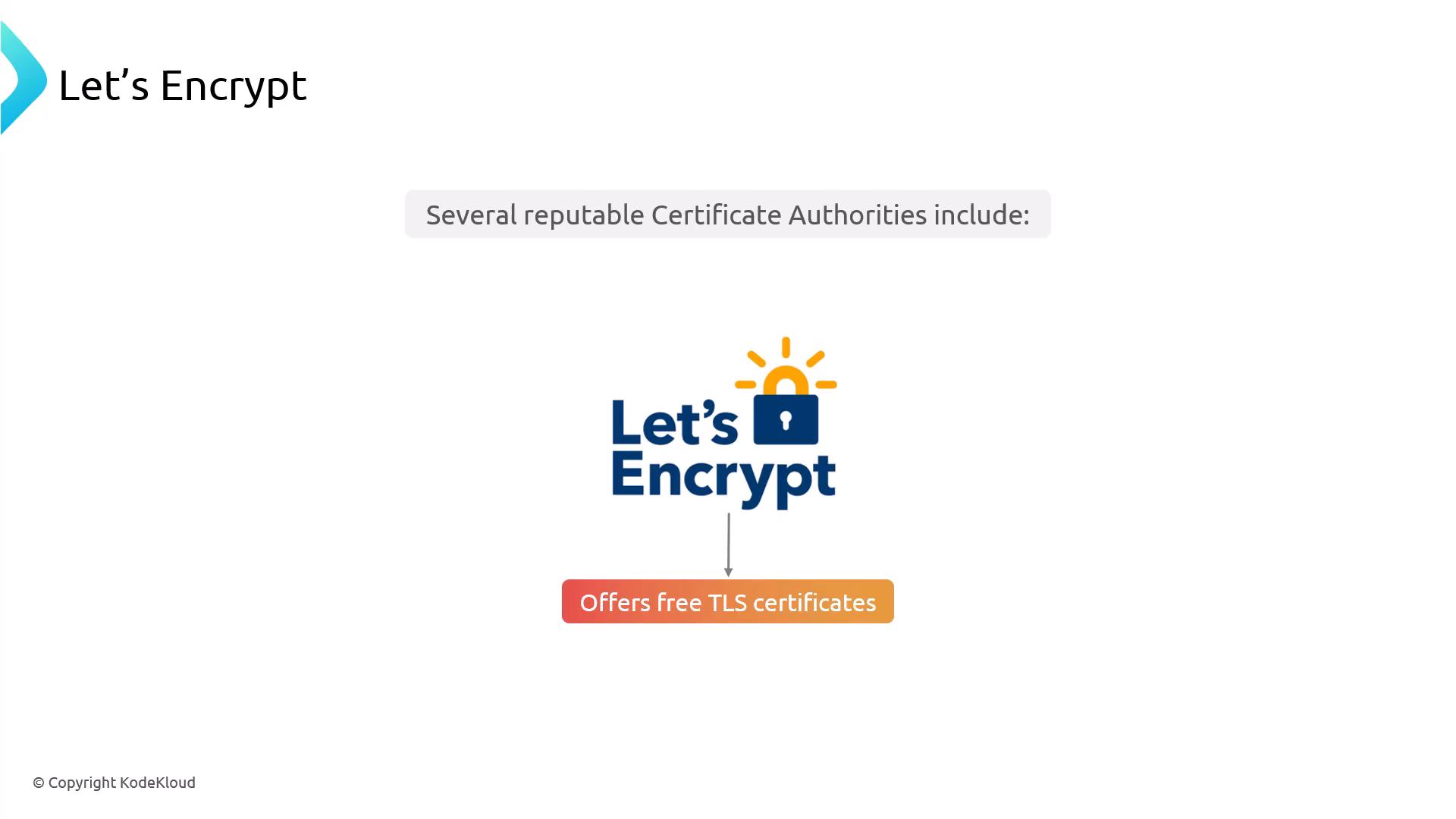 A presentation slide showing the Let's Encrypt logo. It notes Let's Encrypt offers free TLS certificates (under the heading "Several reputable Certificate Authorities include:").