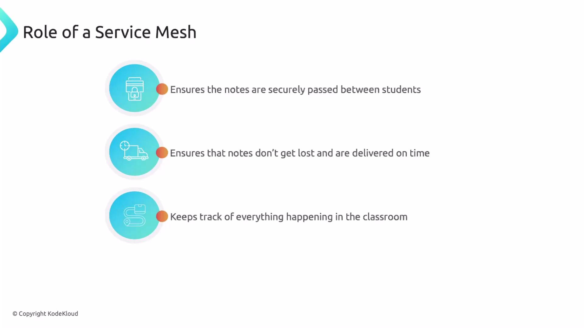 The image illustrates the role of a service mesh using a classroom analogy, highlighting secure note-passing, timely delivery, and monitoring.