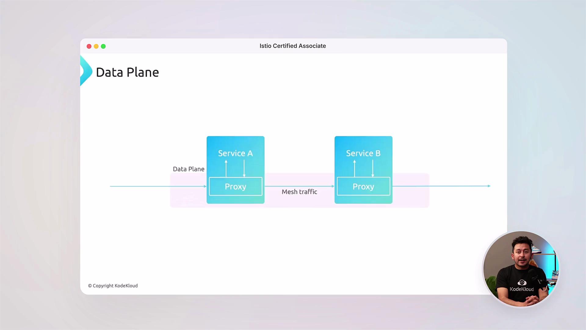 The image is a diagram illustrating a data plane with mesh traffic between Service A and Service B, each having a proxy. There's a person in the bottom right corner appearing to explain the diagram.