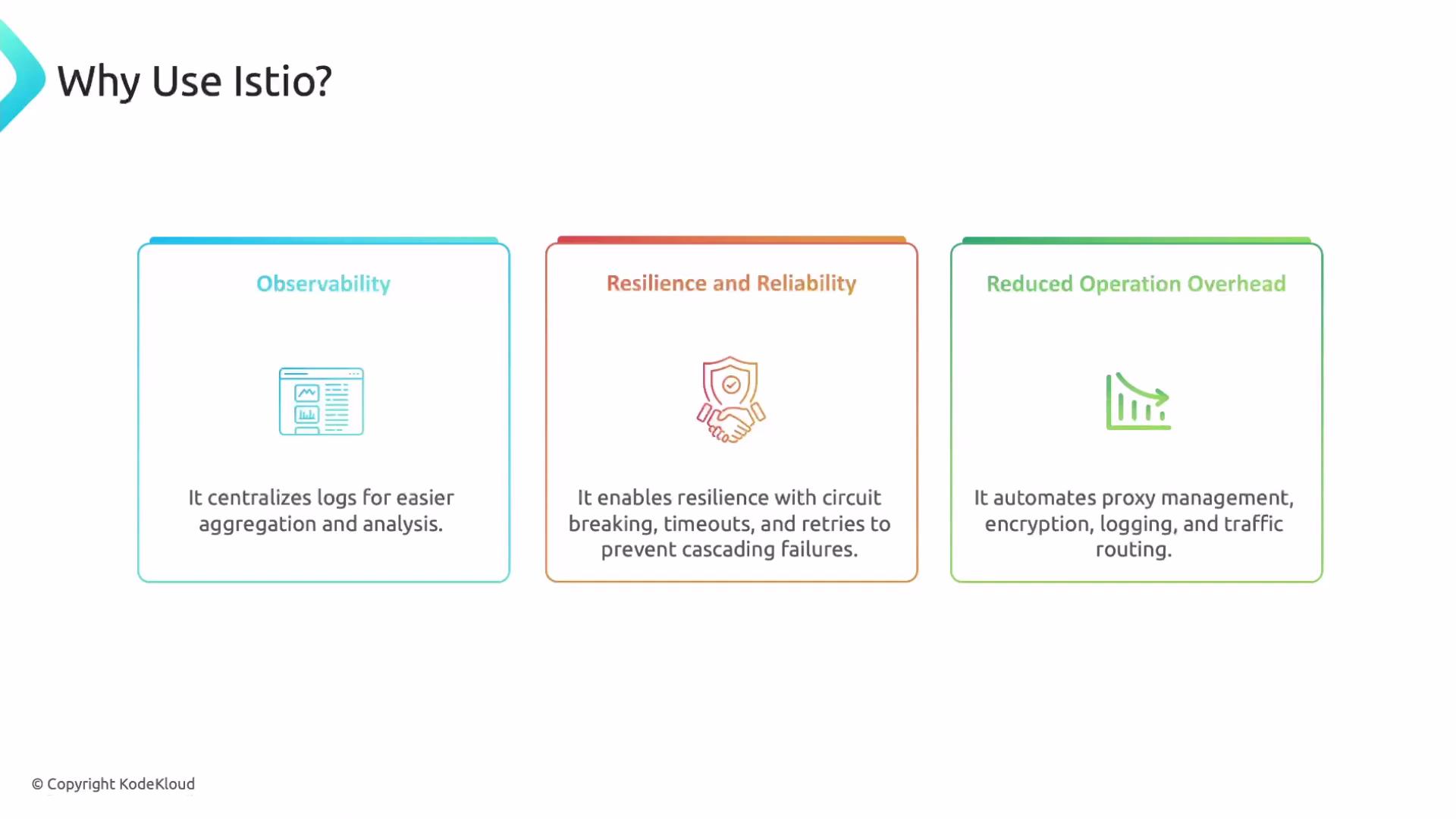 The image presents three reasons to use Istio: Observability, Resilience and Reliability, and Reduced Operation Overhead, each highlighted with a brief description.