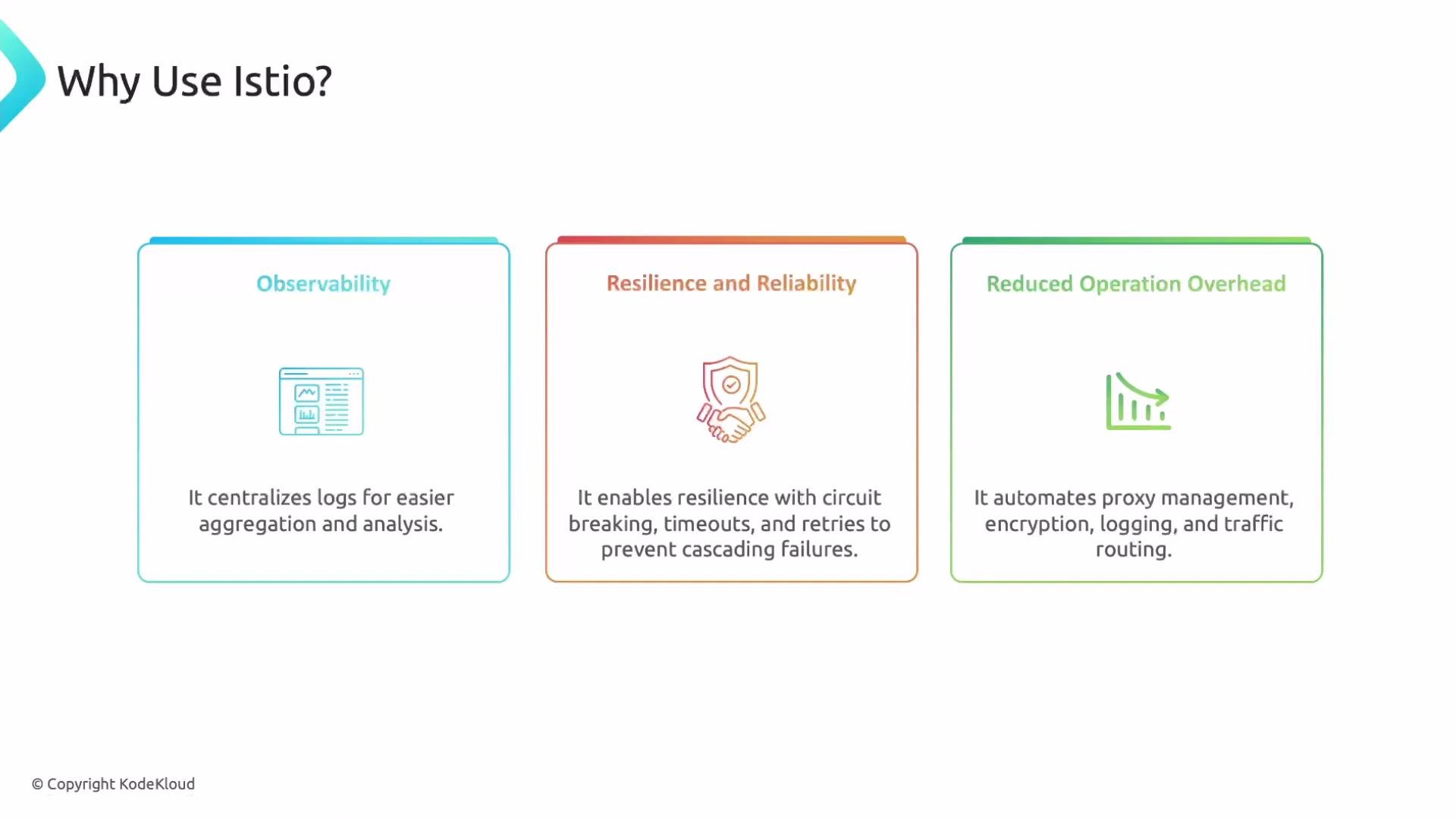 The image presents three reasons to use Istio: Observability, Resilience and Reliability, and Reduced Operation Overhead, each highlighted with a brief description.