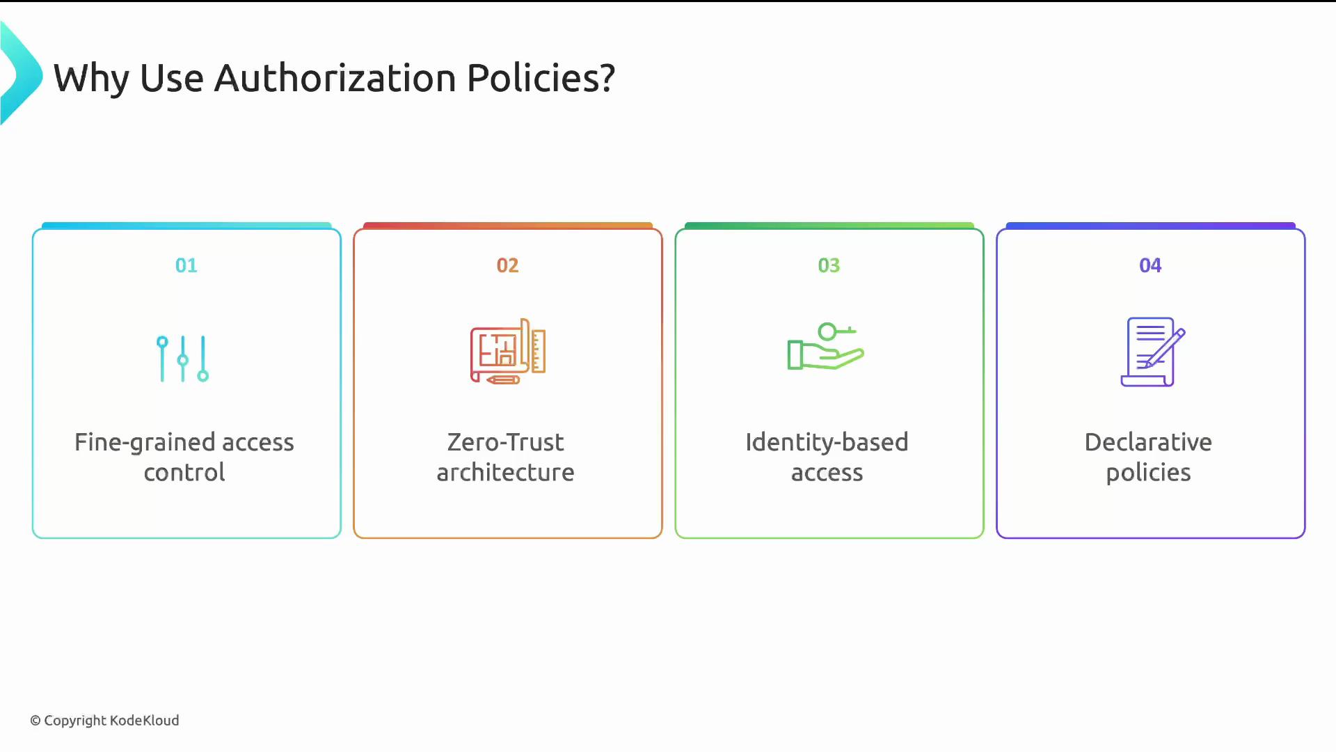 The image is a slide titled "Why Use Authorization Policies?" showing four benefits: fine-grained access control, zero-trust architecture, identity-based access, and declarative policies.