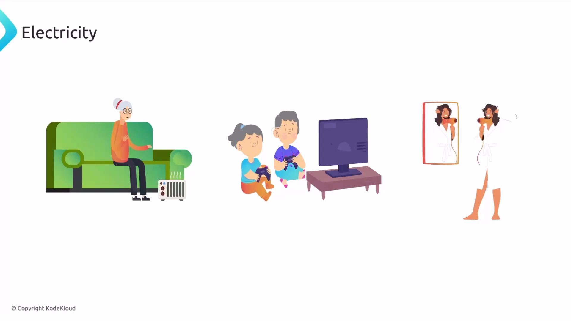 The image shows a person sitting on a sofa with a heater, two people playing video games in front of a TV, and a person drying their hair in front of a mirror.