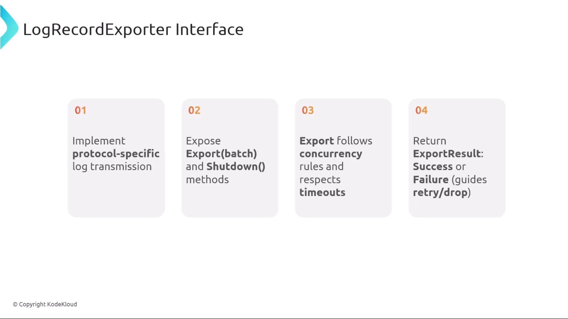 A presentation slide titled "LogRecordExporter Interface." It shows four numbered cards listing responsibilities: implement protocol-specific log transmission; expose Export(batch) and Shutdown() methods; follow concurrency rules and timeouts; and return ExportResult (Success or Failure).