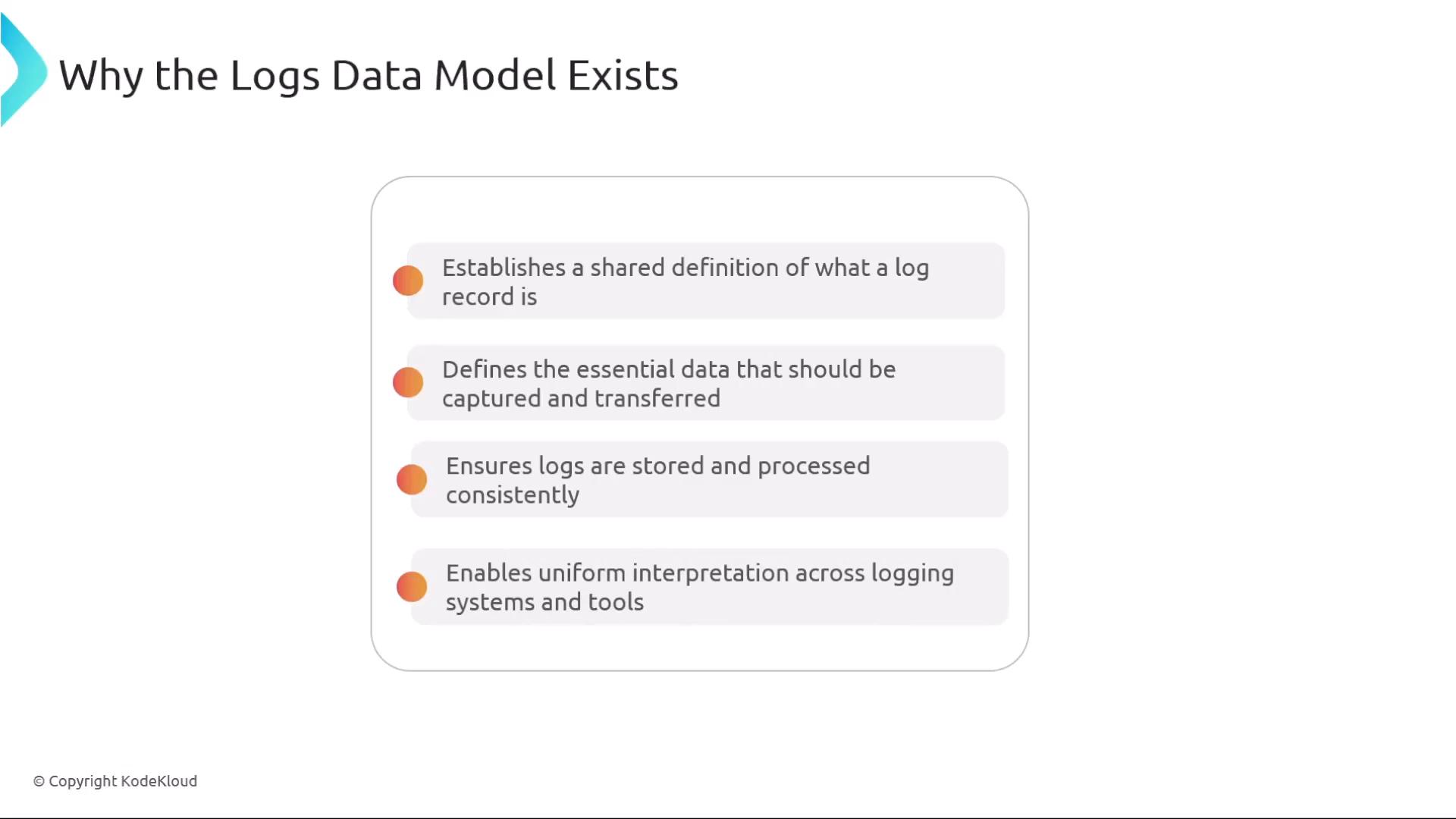 A presentation slide titled "Why the Logs Data Model Exists" showing four bullet points explaining its purposes: to establish a shared log record definition, define essential data to capture and transfer, ensure consistent storage and processing, and enable uniform interpretation across logging systems and tools. The slide has a rounded info box with orange dot icons and a Copyright KodeKloud mark.