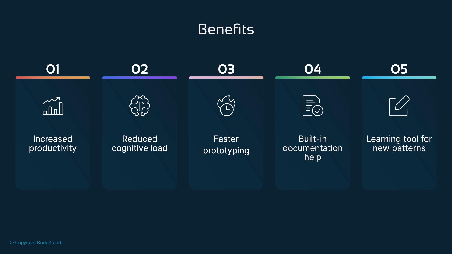 A dark-themed slide titled "Benefits" showing five numbered cards with icons. Each card lists a benefit: Increased productivity, Reduced cognitive load, Faster prototyping, Built-in documentation help, and Learning tool for new patterns.
