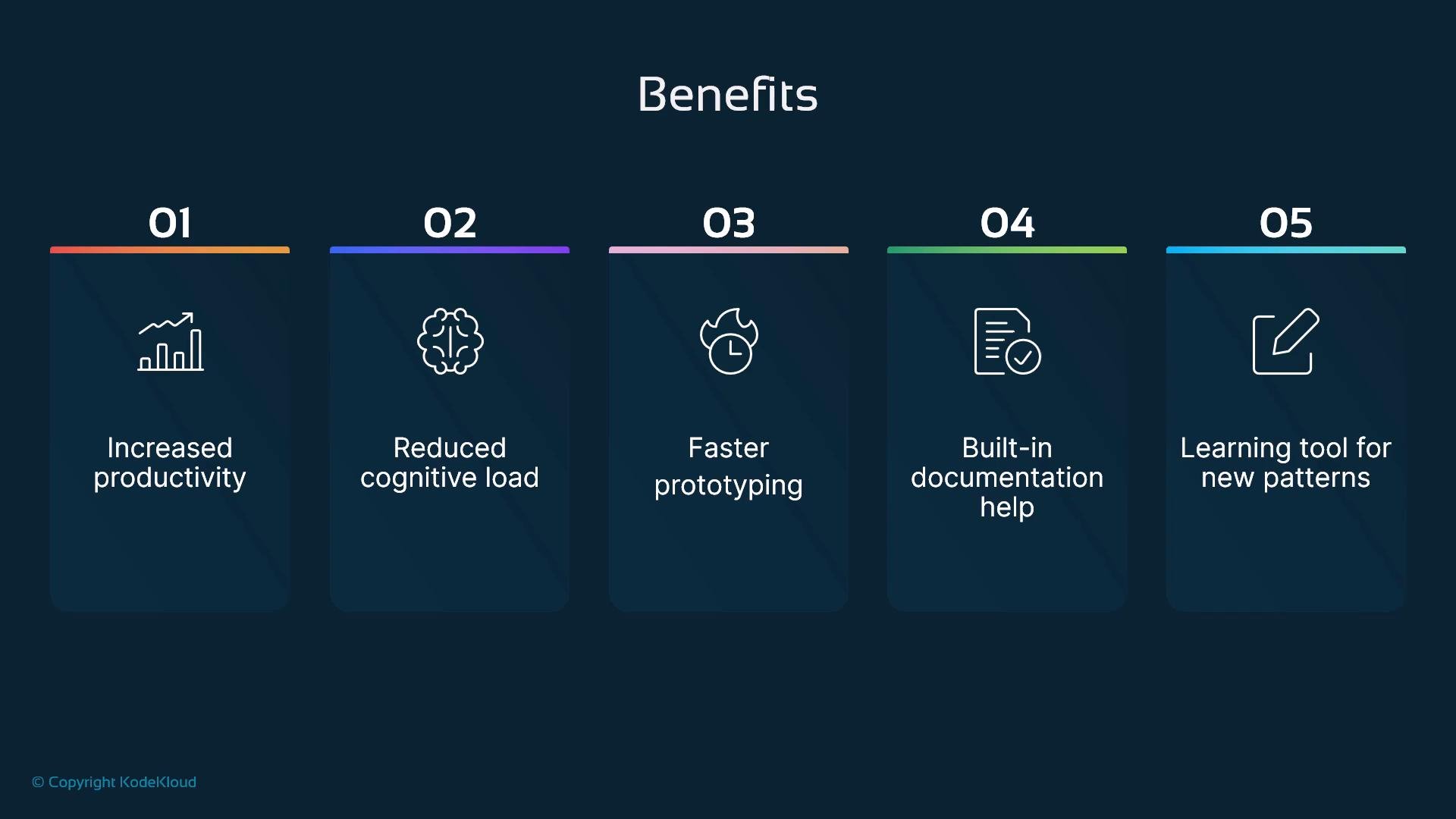 A dark-themed slide titled "Benefits" showing five numbered cards with icons. Each card lists a benefit: Increased productivity, Reduced cognitive load, Faster prototyping, Built-in documentation help, and Learning tool for new patterns.