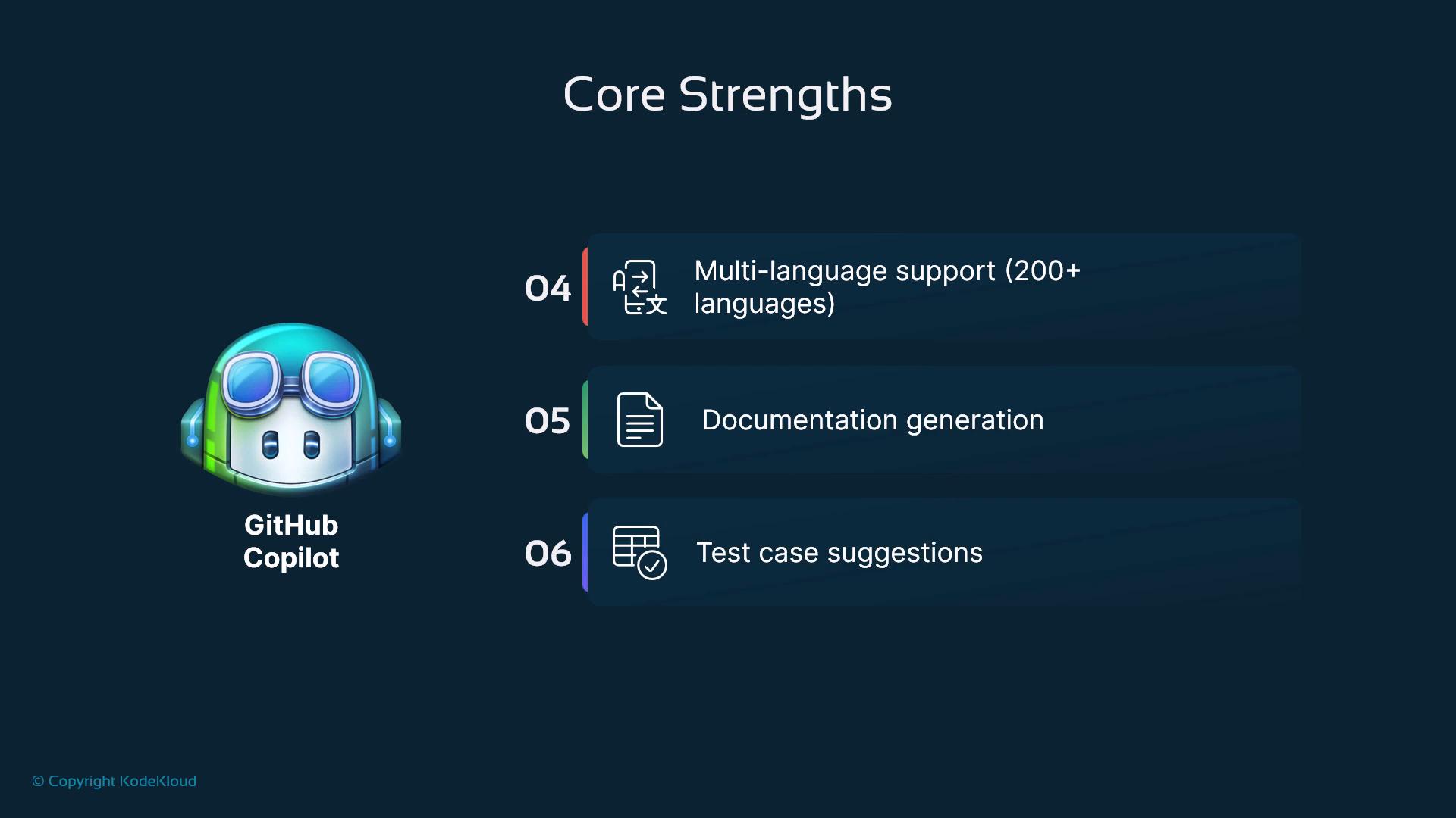 A dark-themed slide titled "Core Strengths" showing the GitHub Copilot mascot on the left. On the right are three numbered features: "Multi-language support (200+ languages)," "Documentation generation," and "Test case suggestions."