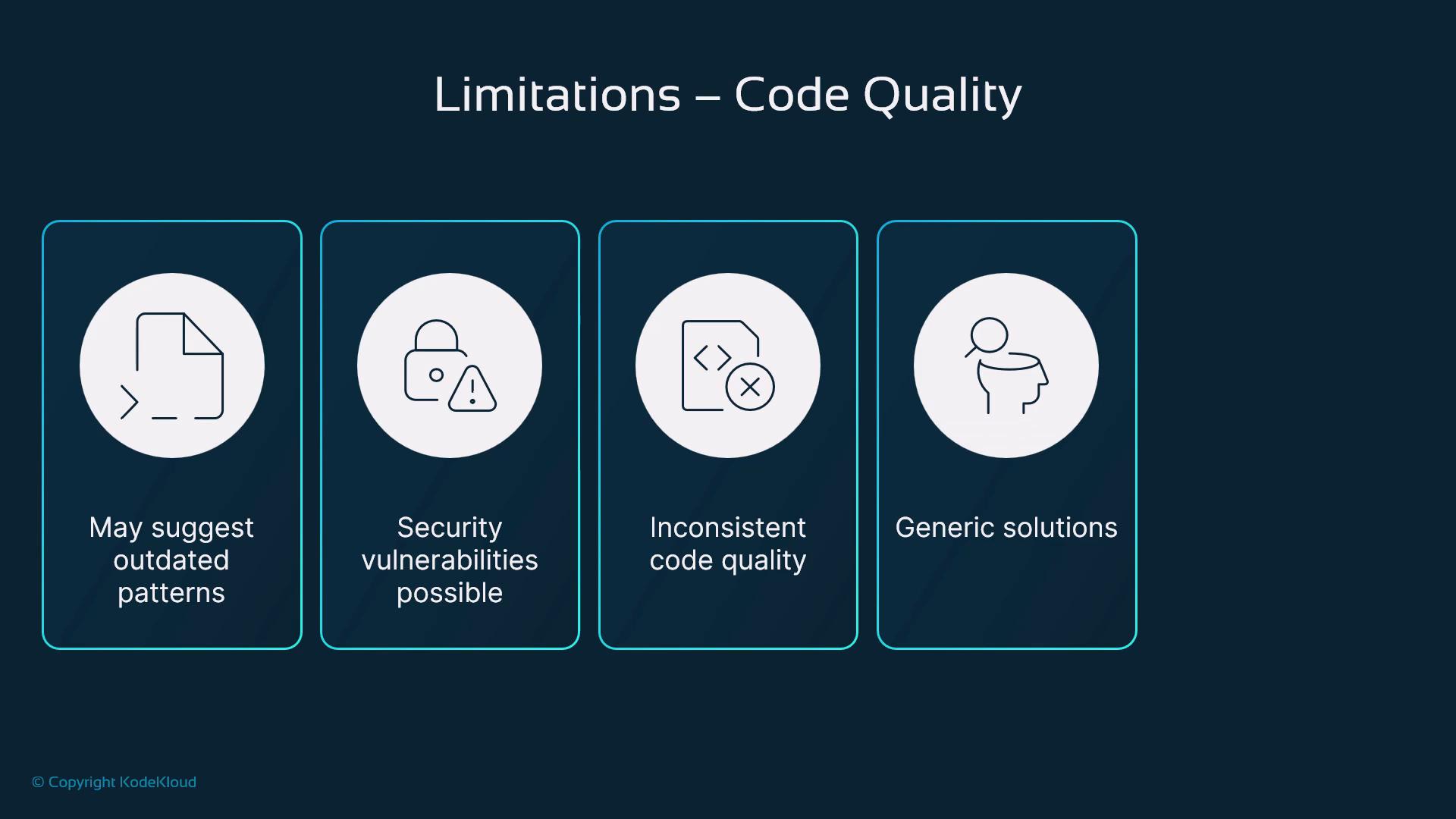 A presentation slide titled "Limitations – Code Quality" showing four rounded panels with icons. Each panel lists a drawback: "May suggest outdated patterns," "Security vulnerabilities possible," "Inconsistent code quality," and "Generic solutions."