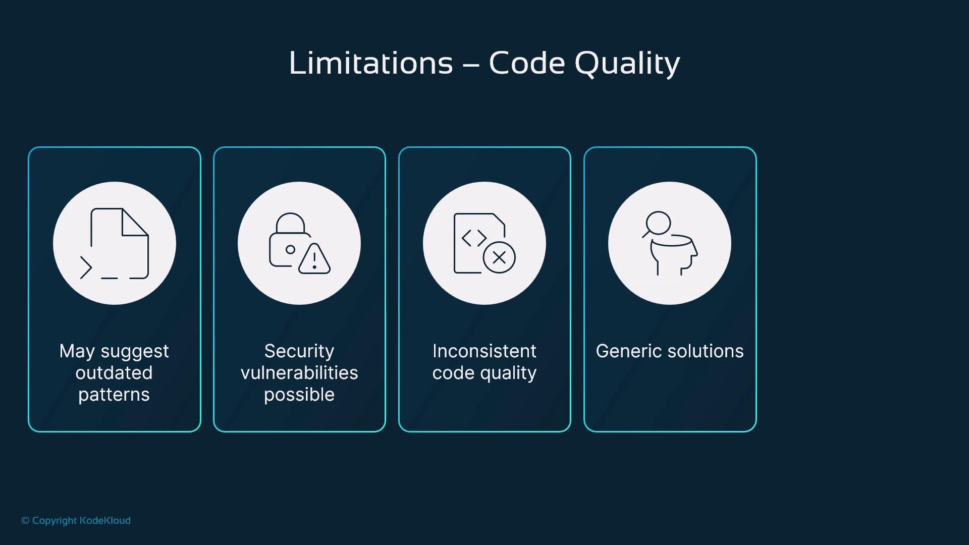 A presentation slide titled "Limitations – Code Quality" showing four rounded panels with icons. Each panel lists a drawback: "May suggest outdated patterns," "Security vulnerabilities possible," "Inconsistent code quality," and "Generic solutions."
