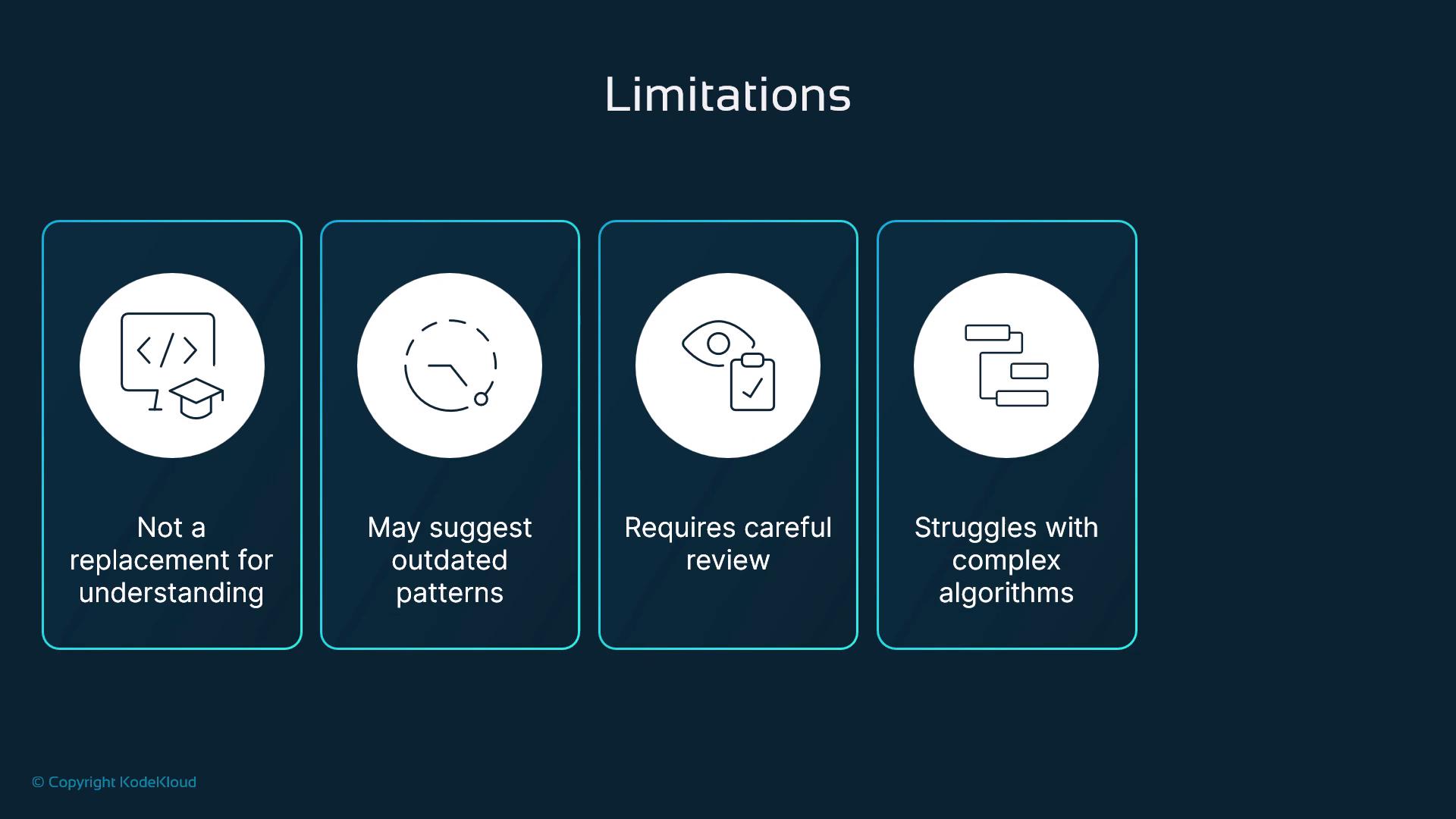 A slide titled "Limitations" showing four boxed items with icons: "Not a replacement for understanding," "May suggest outdated patterns," "Requires careful review," and "Struggles with complex algorithms." The design uses a dark blue background with teal outlines and white circular icon panels.
