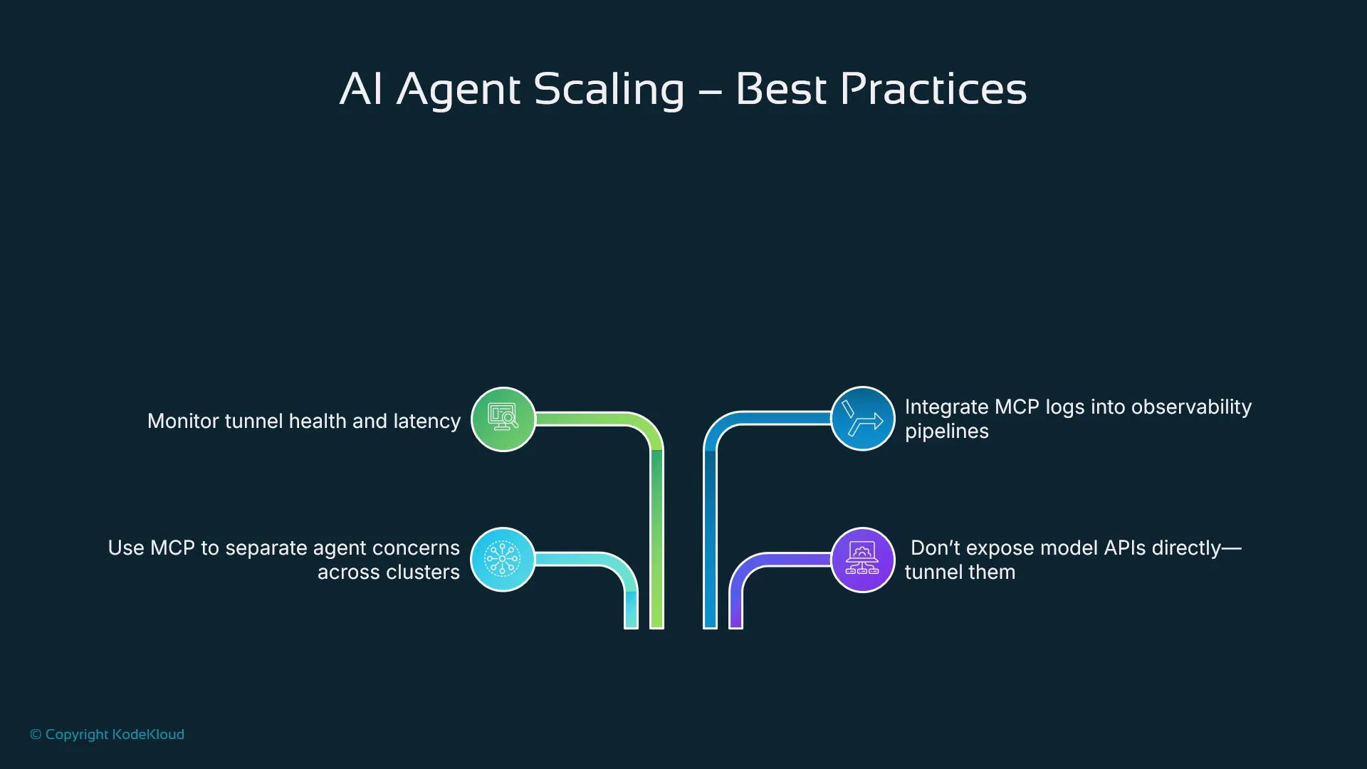 The image provides best practices for scaling AI agents, including monitoring tunnel health, using MCP to manage clusters, integrating logs into pipelines, and tunneling APIs.