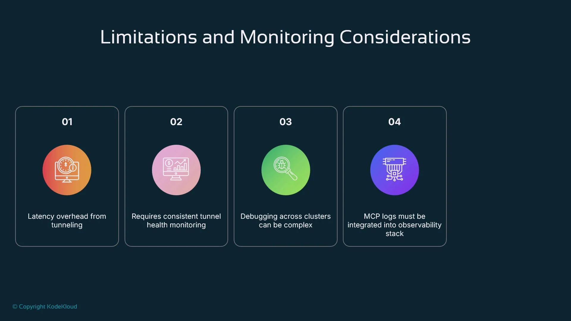 The image outlines four limitations and monitoring considerations for a system, including latency overhead, tunnel health monitoring, debugging complexity, and integration of logs into the observability stack.