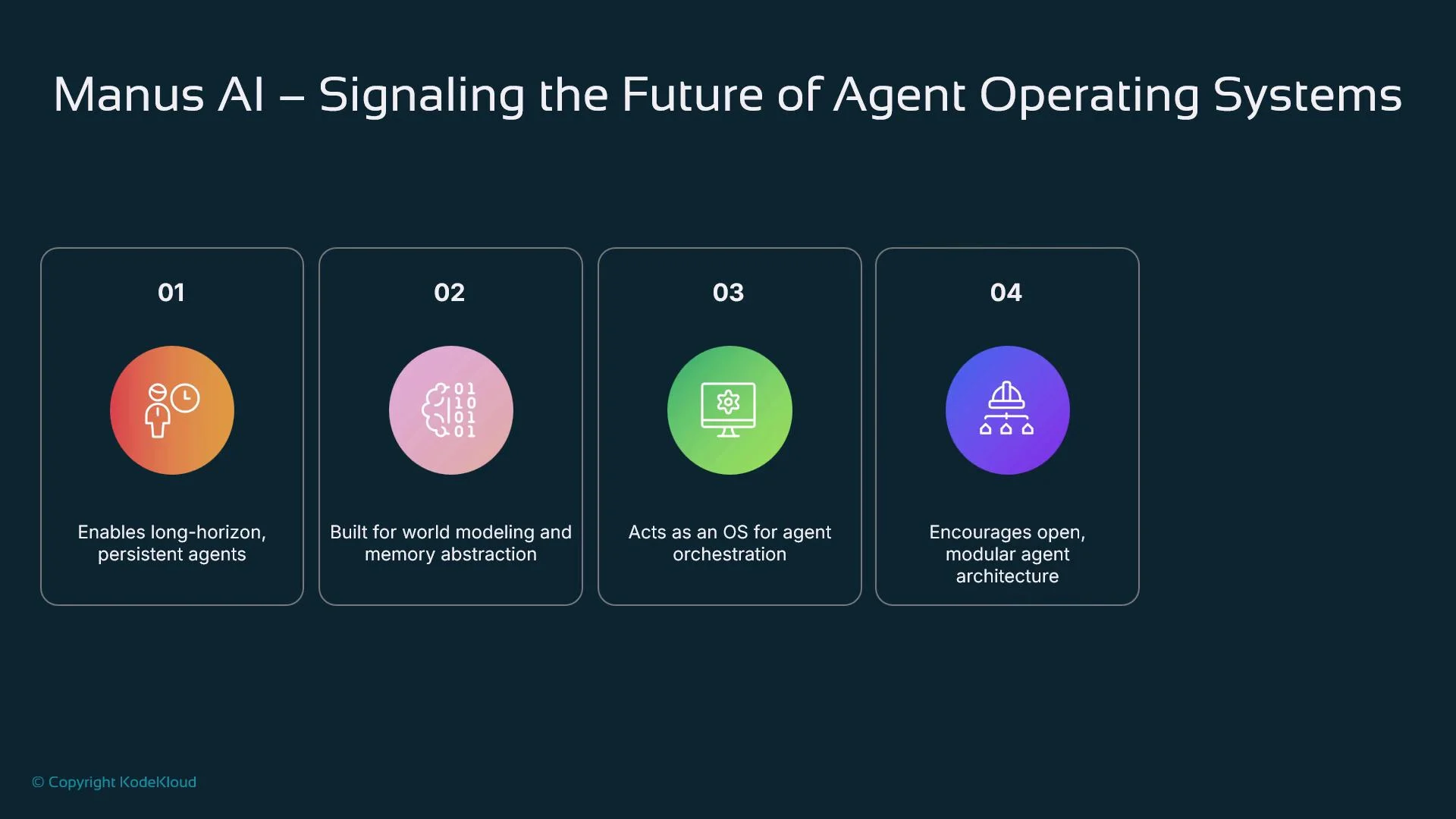 The image is a presentation slide titled "Manus AI – Signaling the Future of Agent Operating Systems," highlighting four features: enabling long-horizon agents, world modeling, serving as an OS for orchestration, and promoting open, modular architecture.
