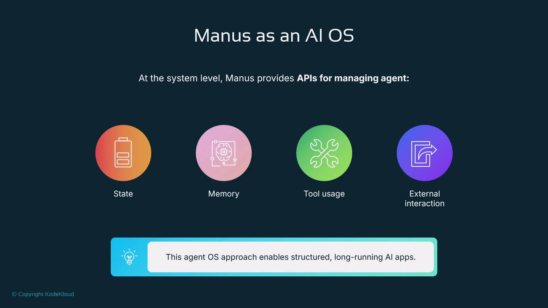 The image describes "Manus as an AI OS," highlighting its system-level APIs for managing agents in state, memory, tool usage, and external interaction, with a note on its structured, long-running AI app capability.
