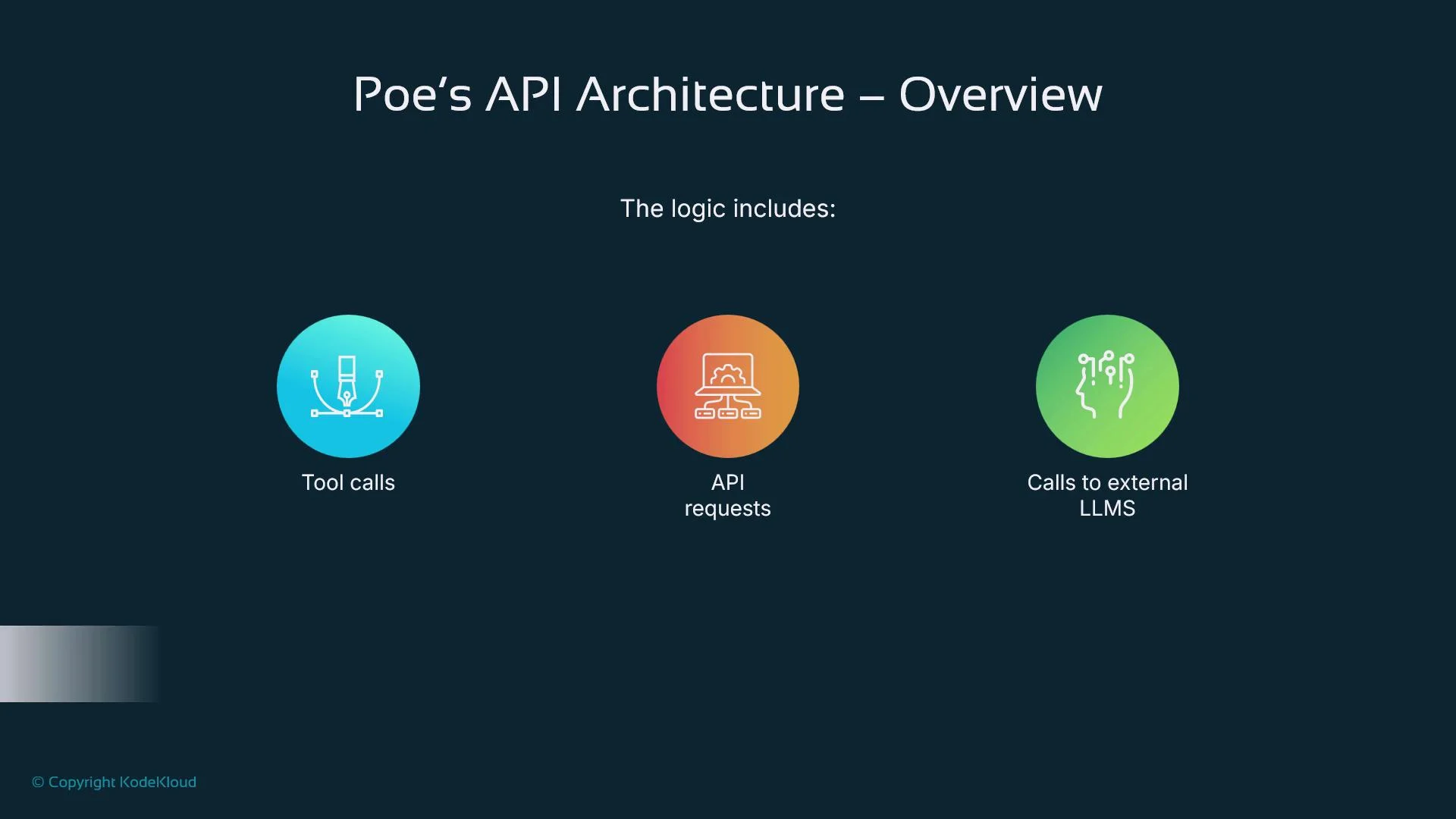 The image is an overview of Poe's API architecture, highlighting three components: tool calls, API requests, and calls to external LLMS.