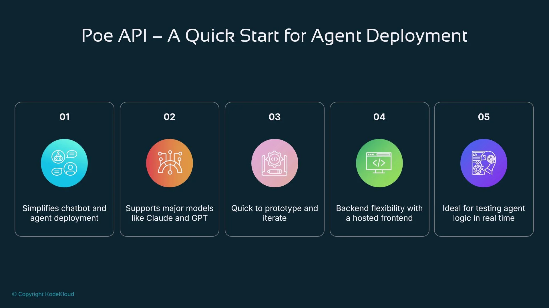 The image is a promotional graphic for "Poe API – A Quick Start for Agent Deployment," highlighting five features: simplifying chatbot deployment, supporting major models, quick prototyping, backend flexibility, and real-time testing.