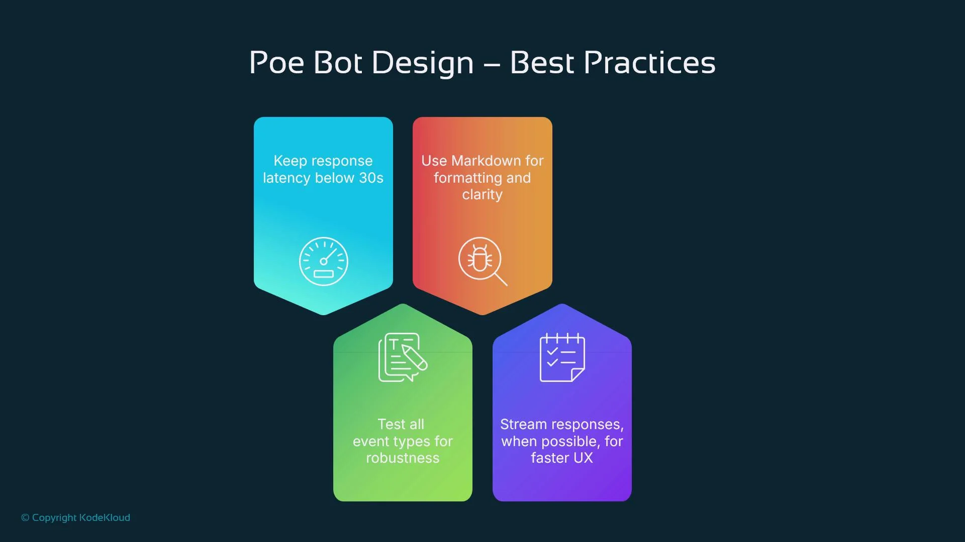 The image outlines best practices for Poe Bot Design, suggesting to keep response latency below 30 seconds, use Markdown for clarity, test all event types, and stream responses for a faster user experience.