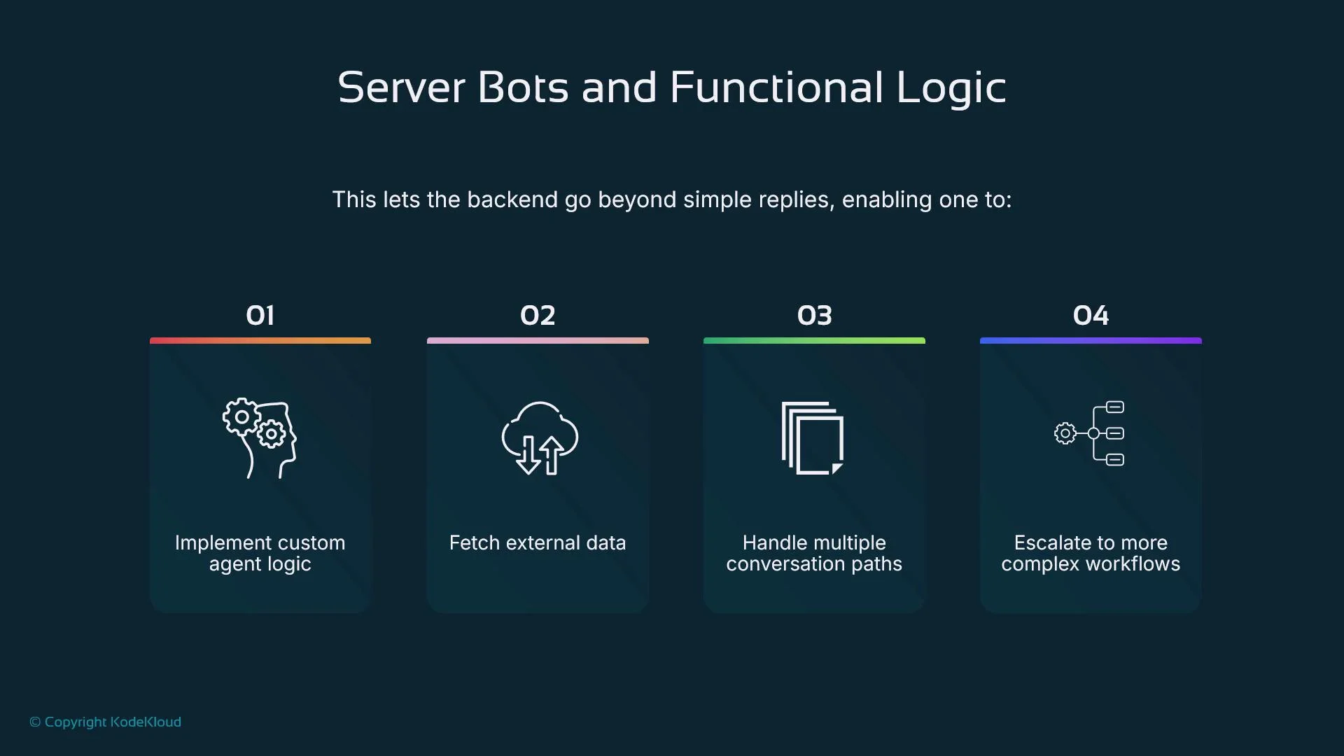 The image outlines four functions of server bots and functional logic: implementing custom logic, fetching external data, handling multiple conversation paths, and escalating to complex workflows.