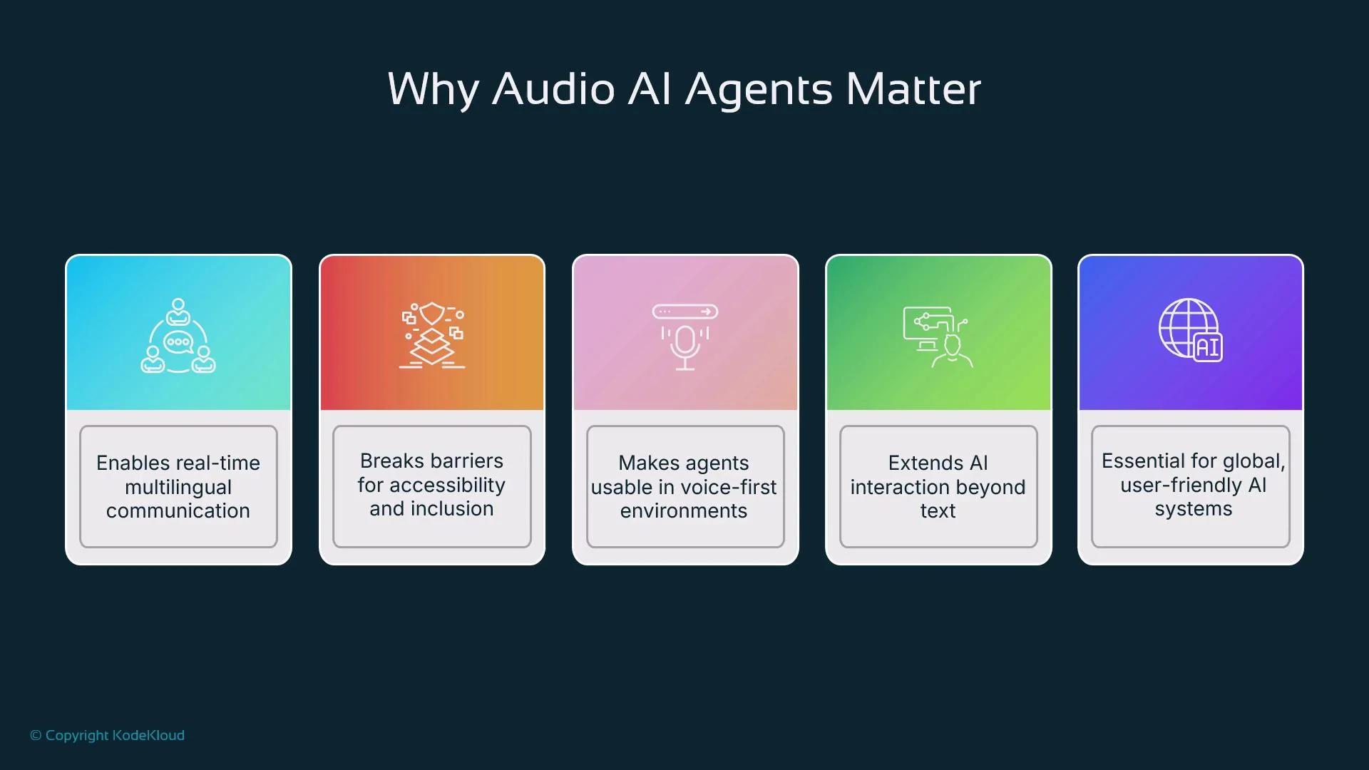 The image is an infographic titled "Why Audio AI Agents Matter," highlighting five benefits: real-time multilingual communication, accessibility, voice-first environment usability, extending AI interaction, and global user-friendly AI systems.