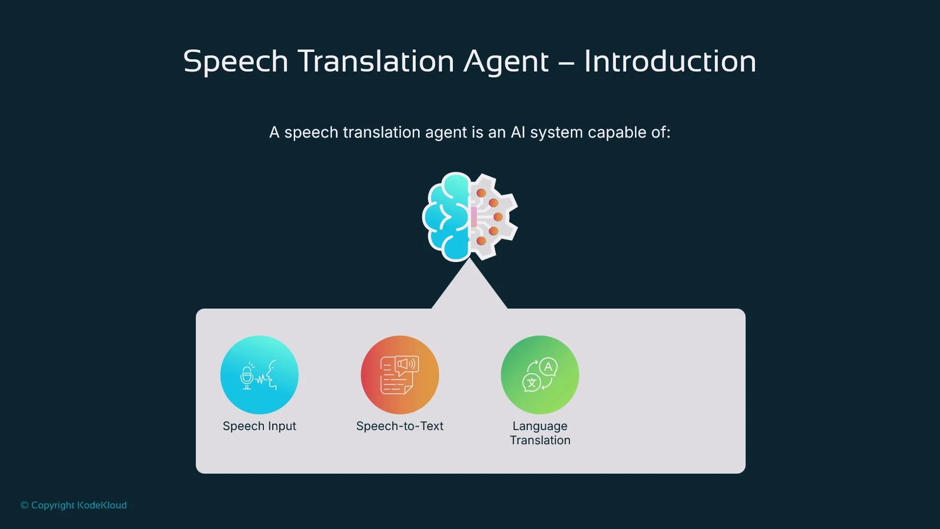 The image illustrates a "Speech Translation Agent," showing it as an AI system capable of speech input, speech-to-text, and language translation.