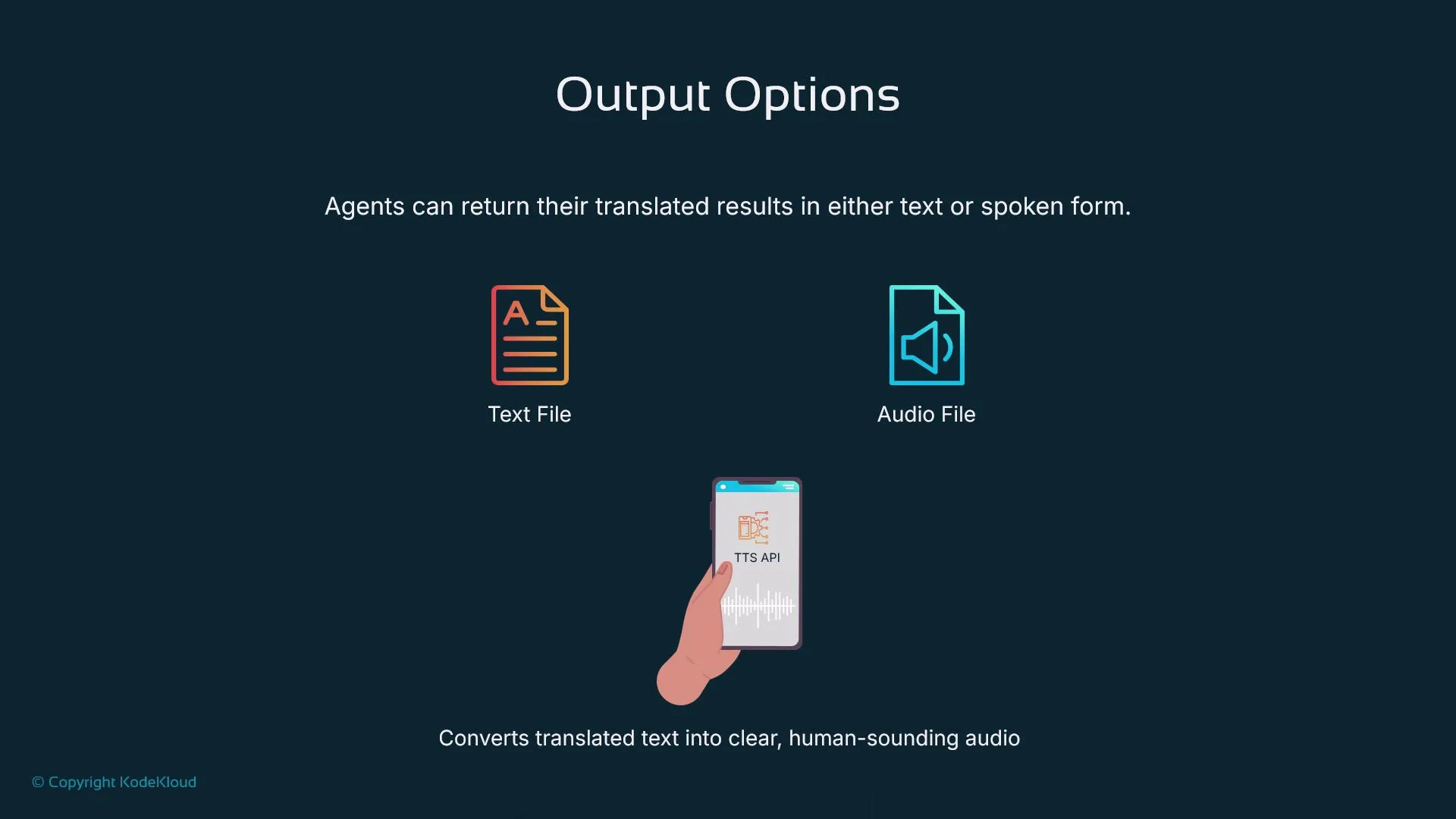 The image describes output options for translated results, available as text files or audio files, with an illustration of a hand holding a phone showing a "TTS API" screen.