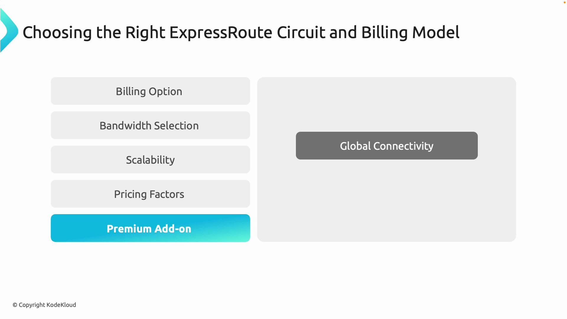 The image is a diagram outlining factors for choosing the right ExpressRoute circuit and billing model, including options like billing, bandwidth, scalability, pricing, and a premium add-on. It highlights "Global Connectivity" on the right side.