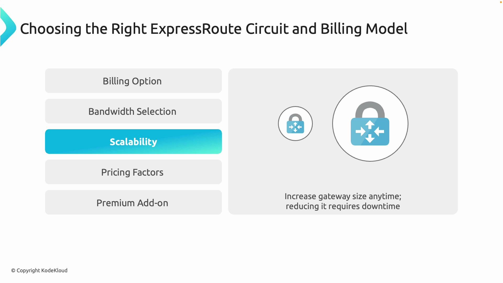 The image is about choosing the right ExpressRoute circuit and billing model, highlighting aspects such as billing options, bandwidth selection, scalability, pricing factors, and premium add-ons. It includes an icon of a lock with directional arrows and a note about gateway size adjustments.