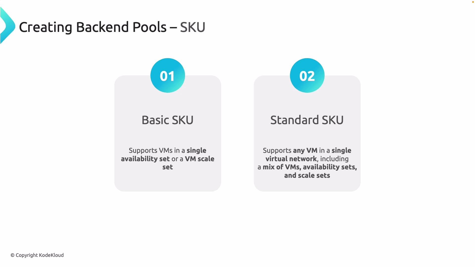 The image describes two types of SKUs for creating backend pools: Basic SKU, which supports VMs in a single availability set or VM scale set, and Standard SKU, supporting VMs in a virtual network with a mix of VMs, availability sets, and scale sets.