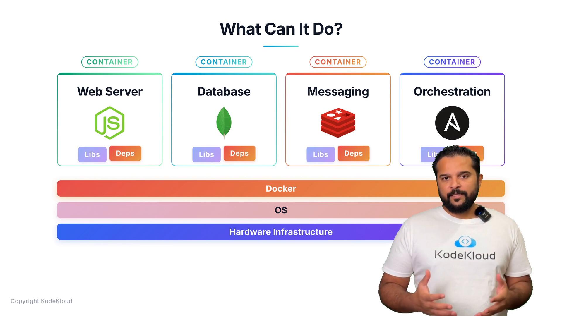 An infographic titled "What Can It Do?" showing four containers — Web Server (Node.js), Database (MongoDB), Messaging (Redis), and Orchestration (Ansible) — layered above Docker, OS, and Hardware infrastructure. A presenter wearing a KodeKloud t-shirt appears in the lower-right corner.
