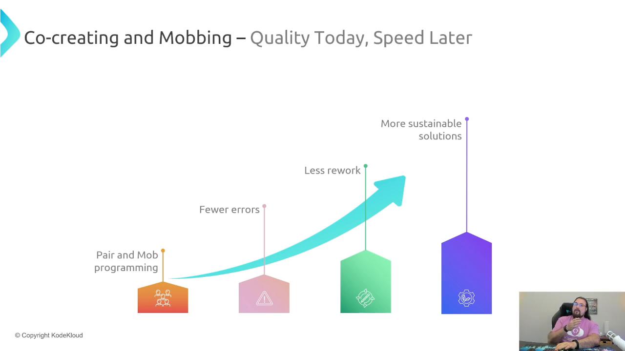 A presentation slide titled "Co-creating and Mobbing – Quality Today, Speed Later" showing a rising arrow over four colored pillars labeled Pair and Mob programming, Fewer errors, Less rework, and More sustainable solutions. A small video inset of a presenter appears in the bottom-right.