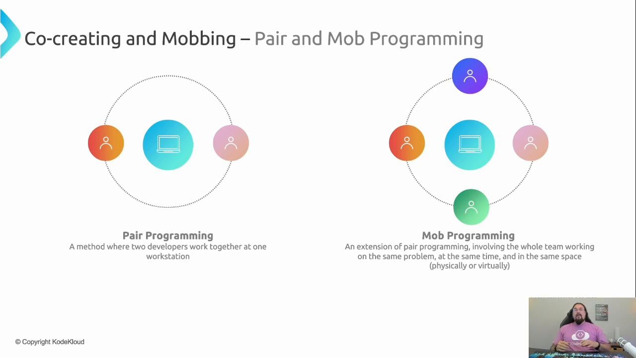 An infographic titled "Co-creating and Mobbing – Pair and Mob Programming" showing a diagram of two people working at one workstation for pair programming and several people around one workstation for mob programming. A small video thumbnail of a speaker appears in the bottom-right corner.