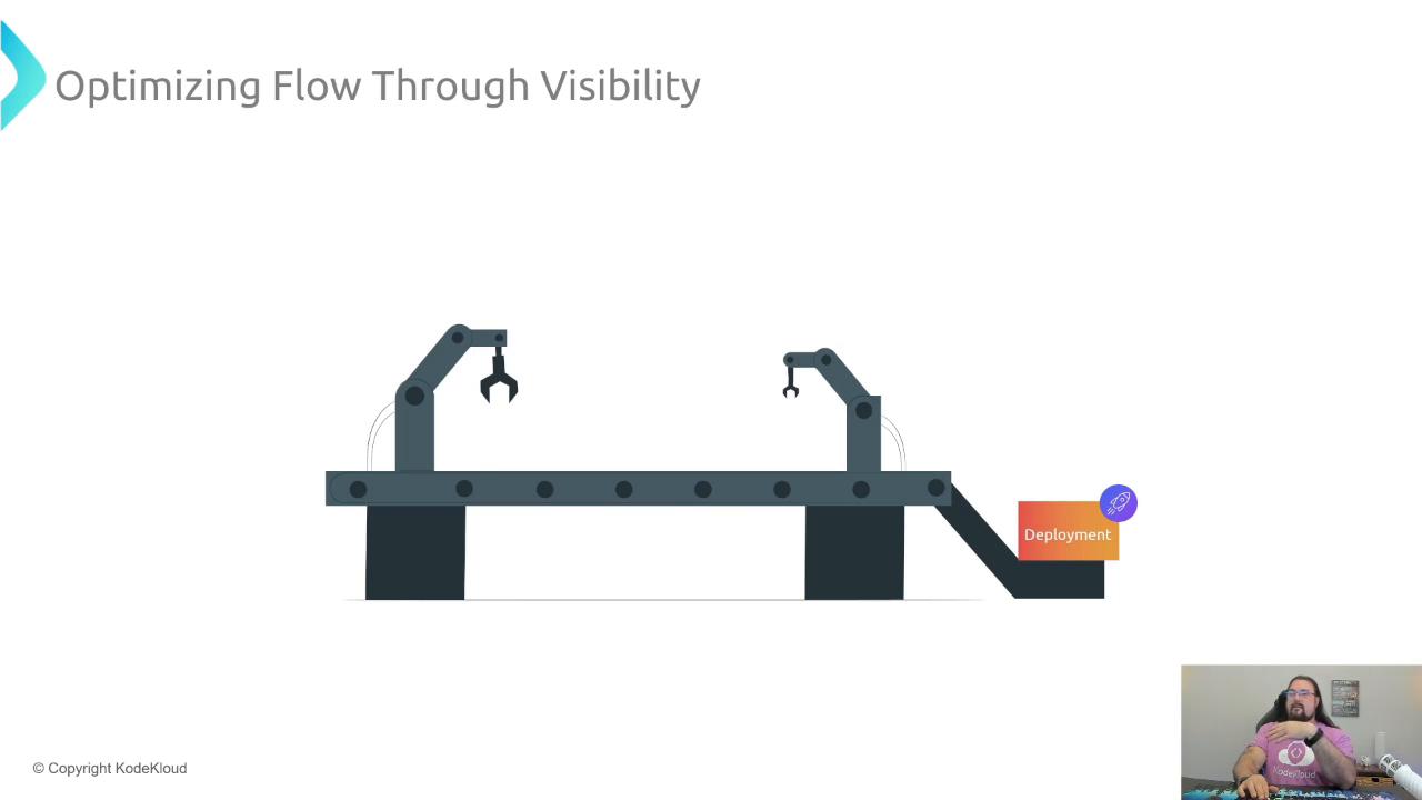 A presentation slide titled "Optimizing Flow Through Visibility" showing a simplified conveyor with robotic arms and a box labeled "Deployment" at the end. A small video overlay in the bottom-right shows a speaker gesturing.